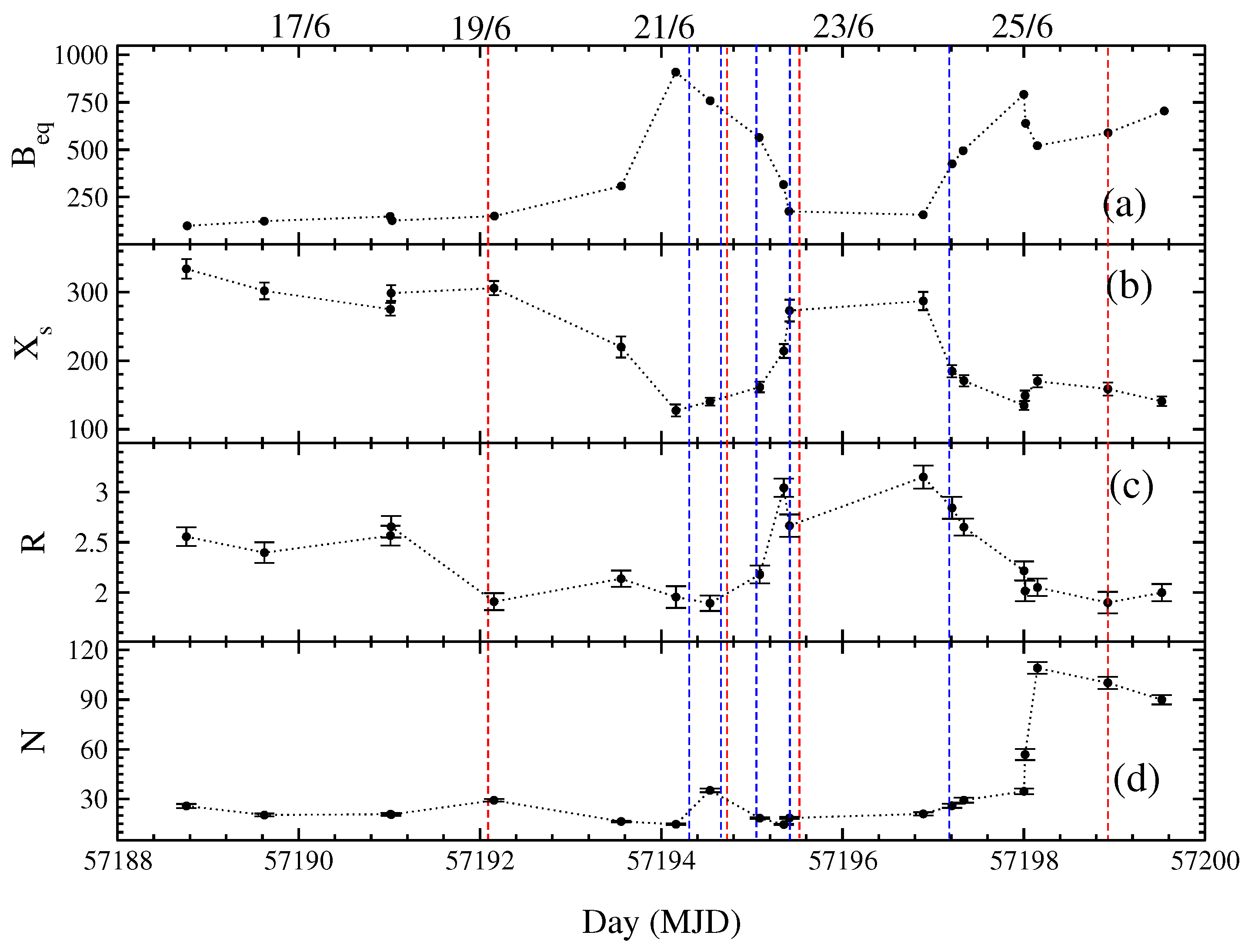 Galaxies 09 00039 g007