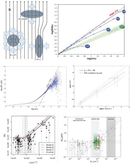 Galaxies 09 00041 g001