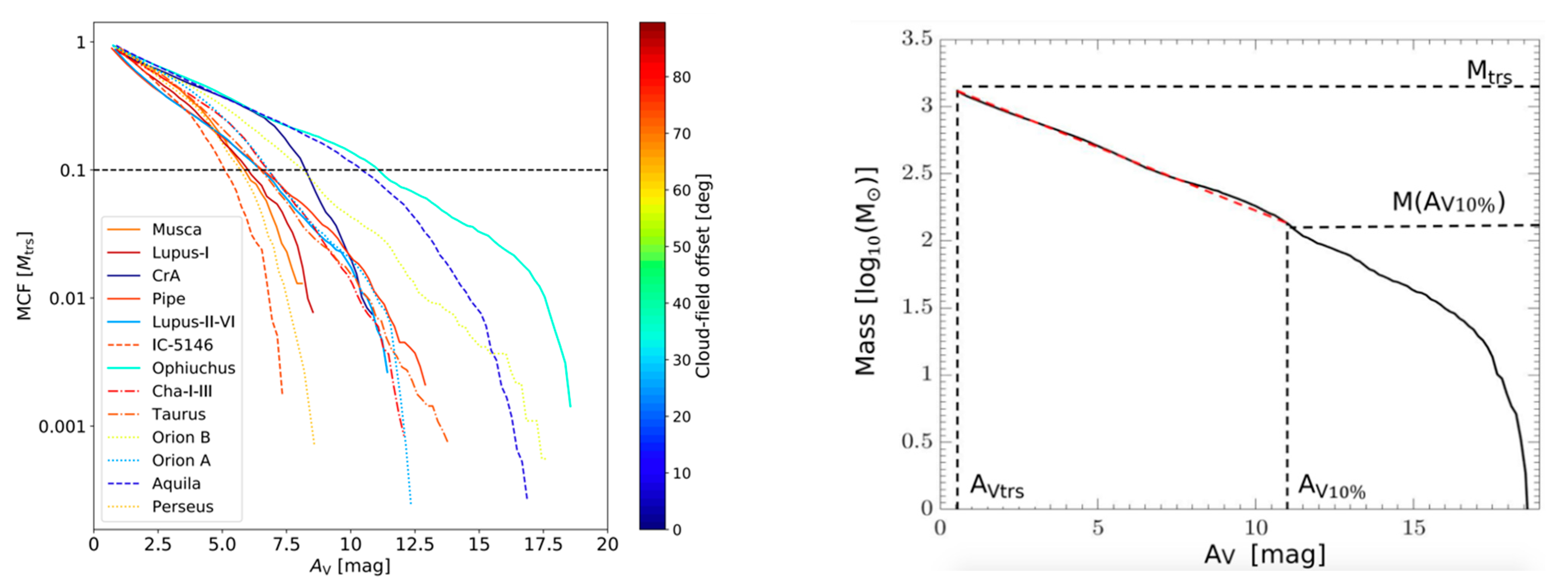 Galaxies 09 00041 g008