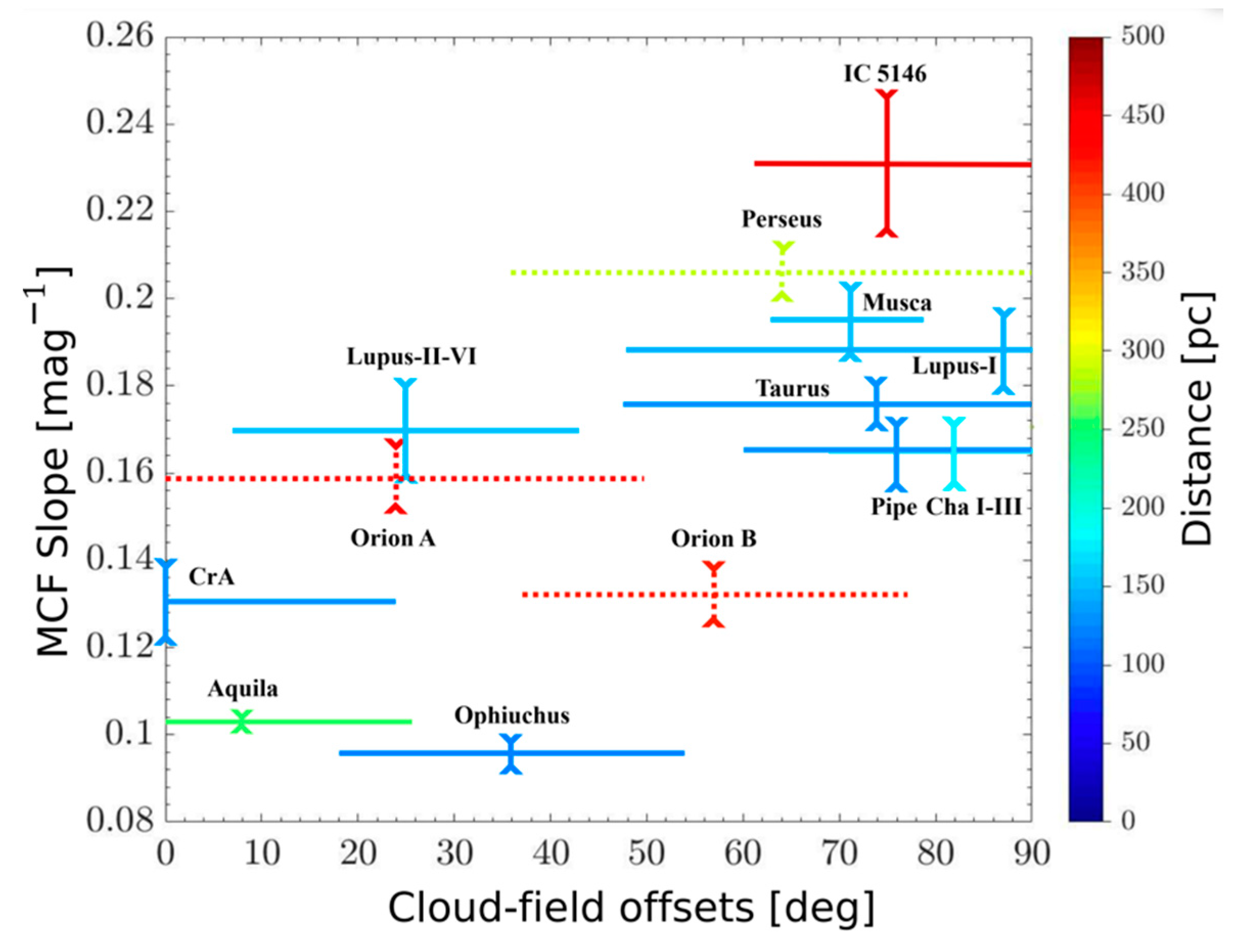 Galaxies 09 00041 g009