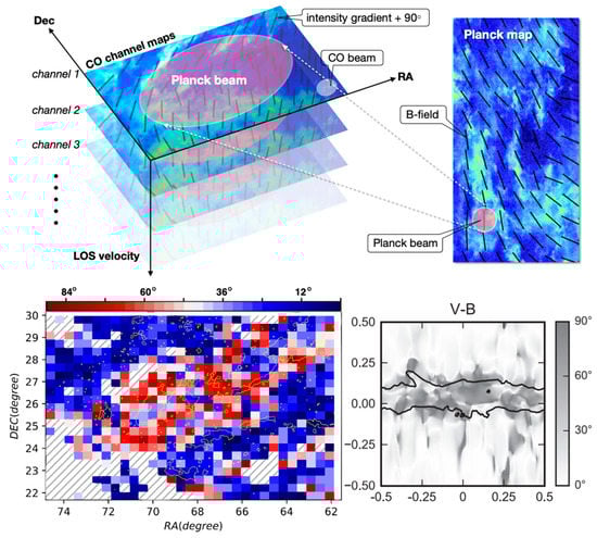 Galaxies 09 00041 g011