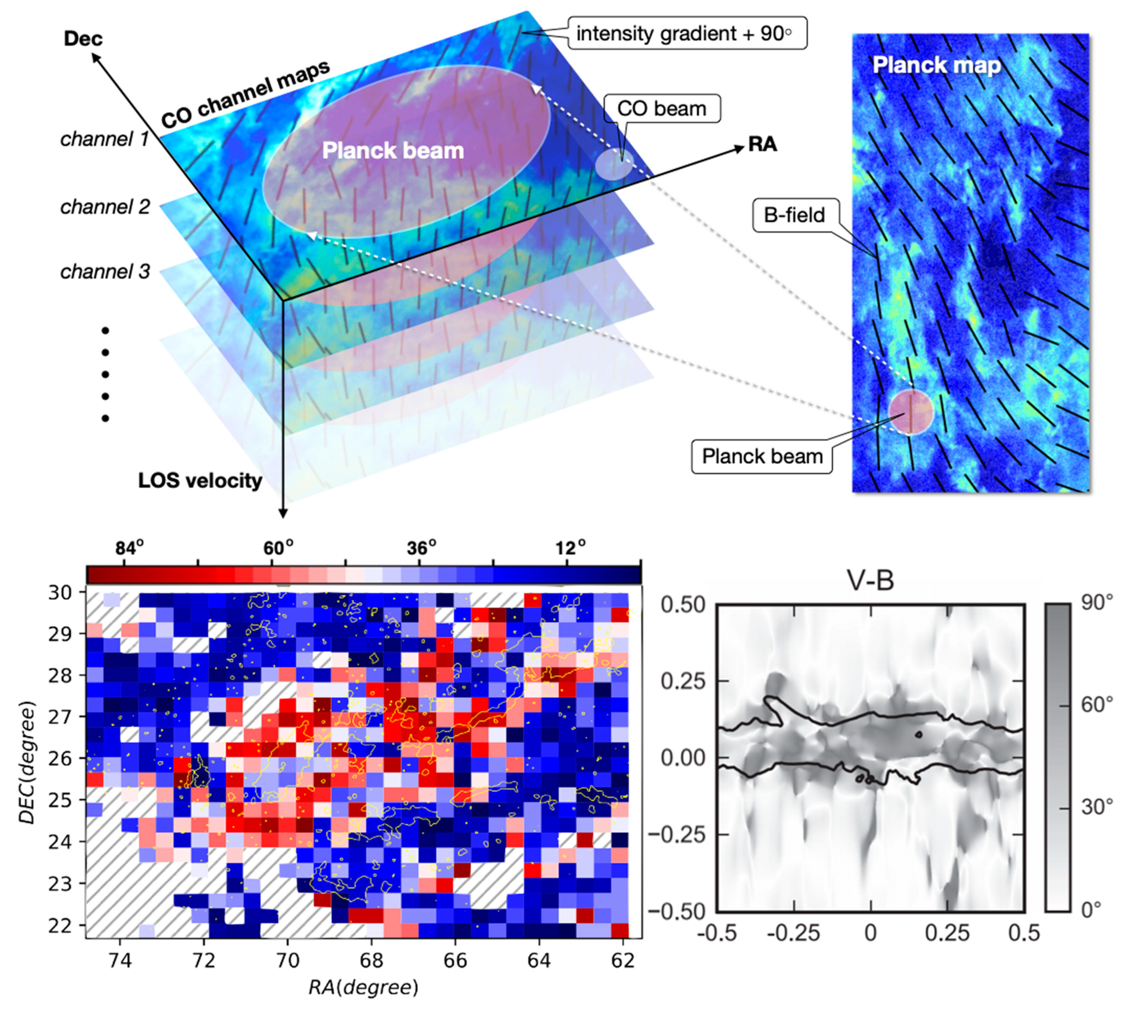 Galaxies 09 00041 g011