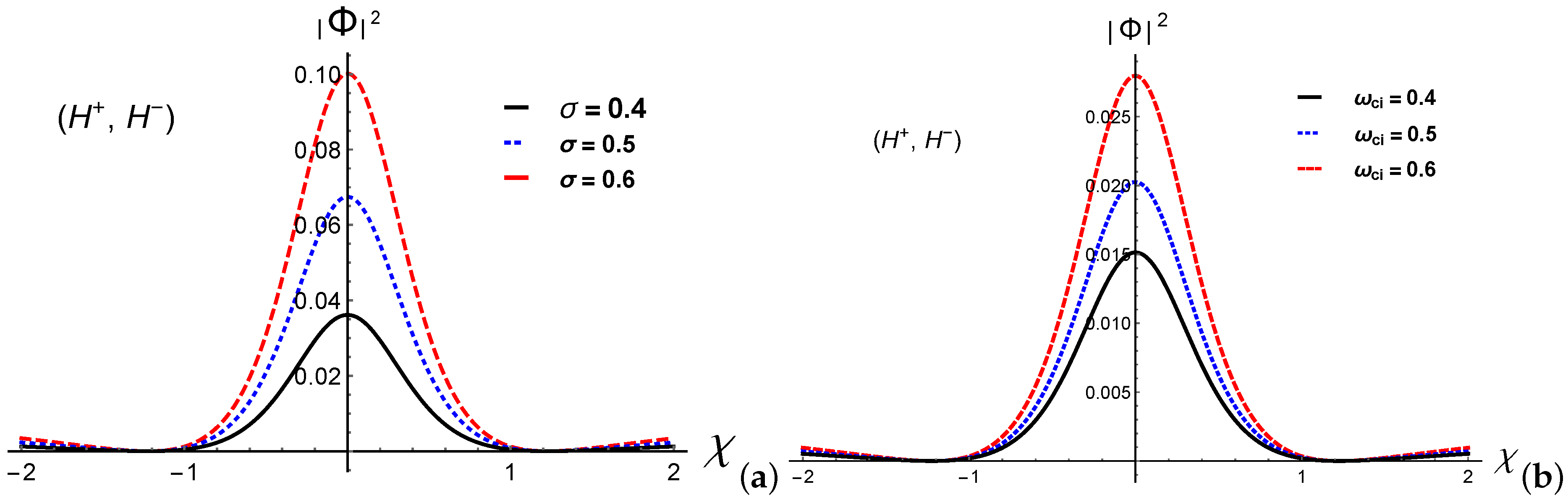 Galaxies 09 00048 g003