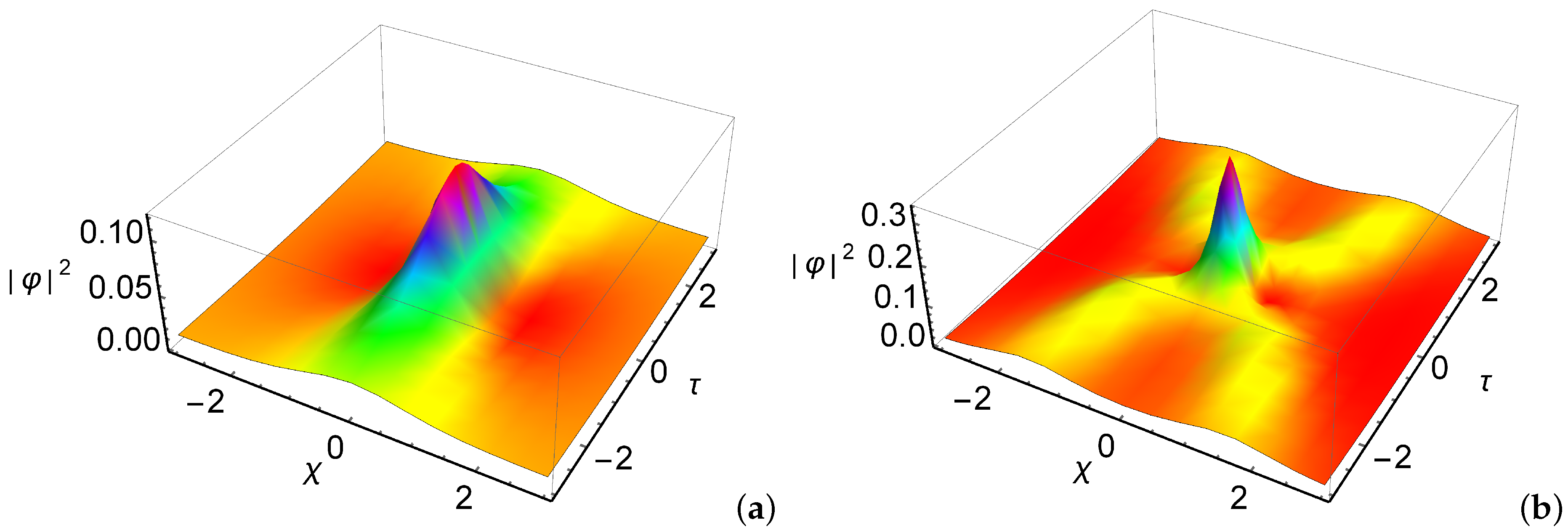 Galaxies 09 00048 g004