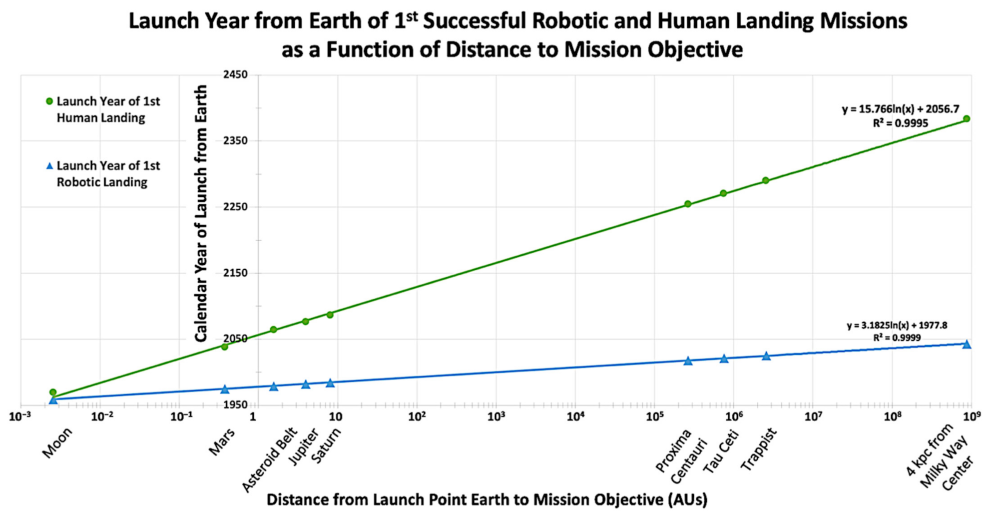 Galaxies 09 00053 g004