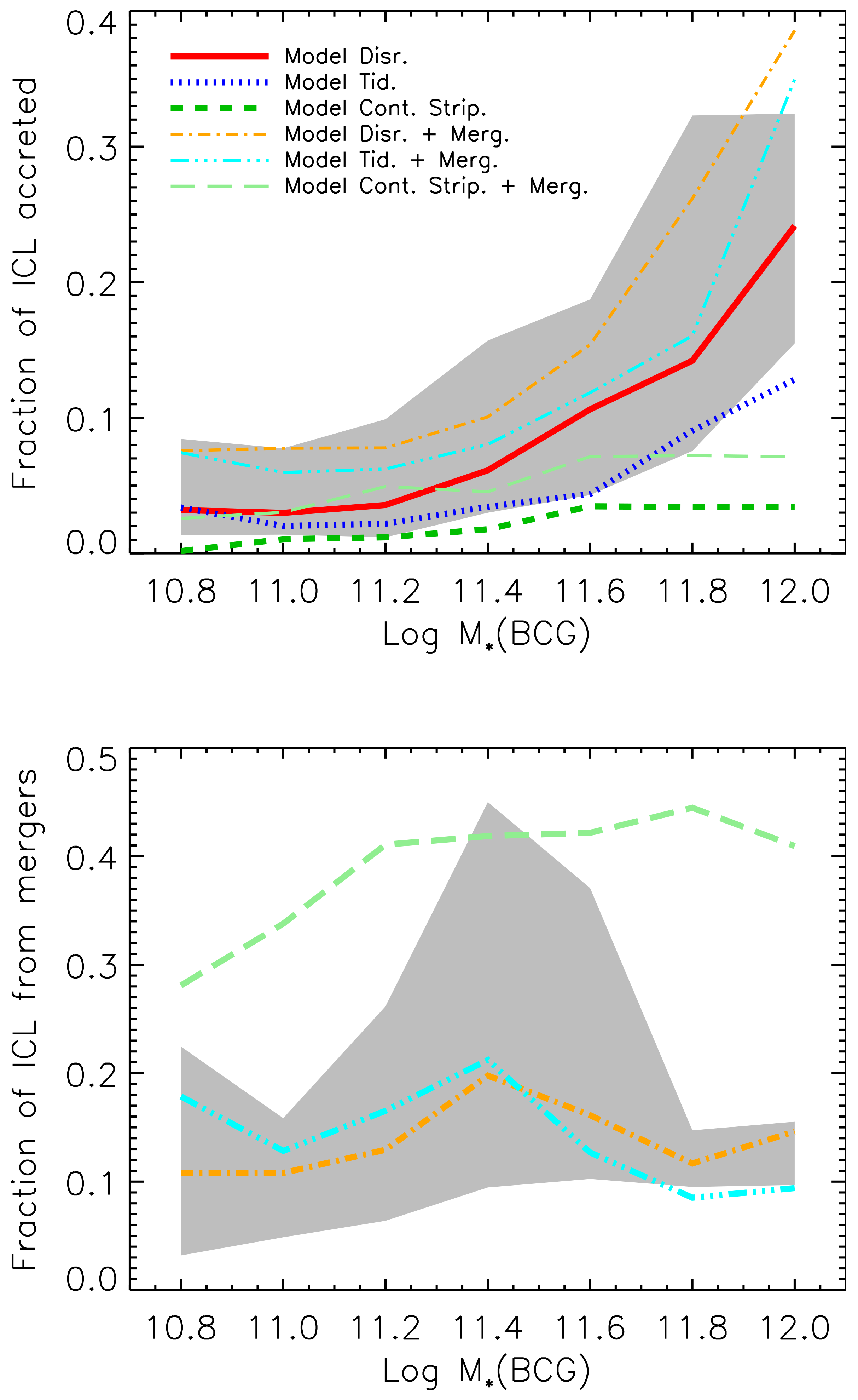 Galaxies 09 00060 g005