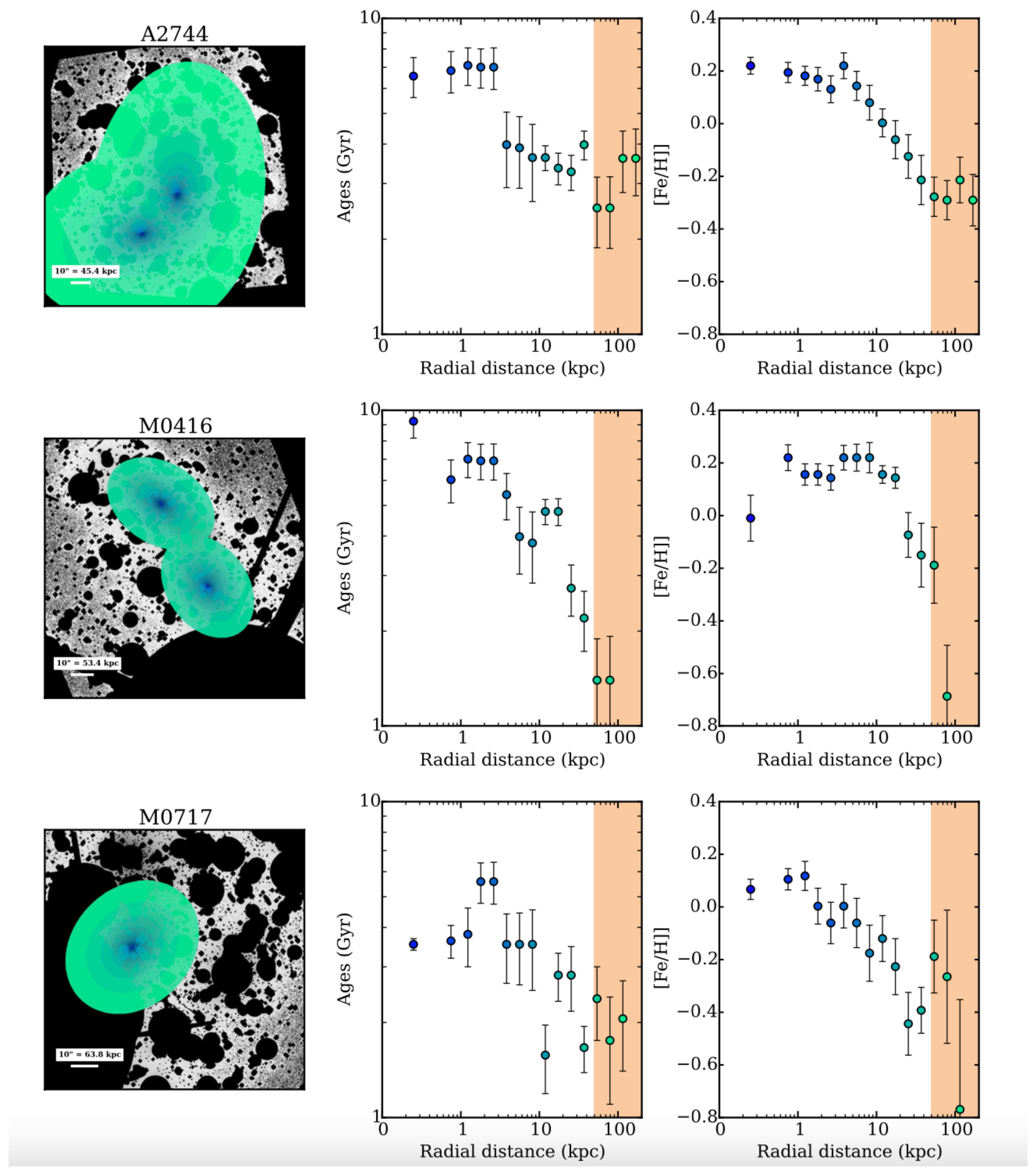 Galaxies 09 00060 g010