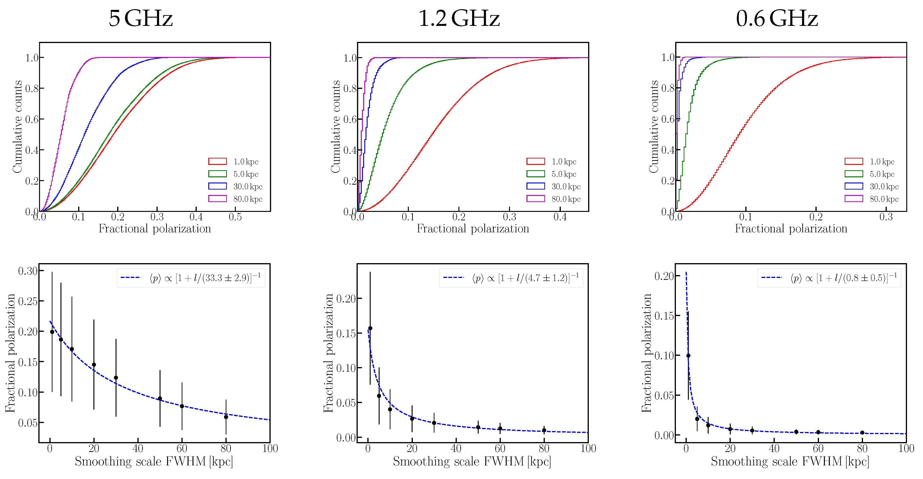 Galaxies 09 00062 g0a1
