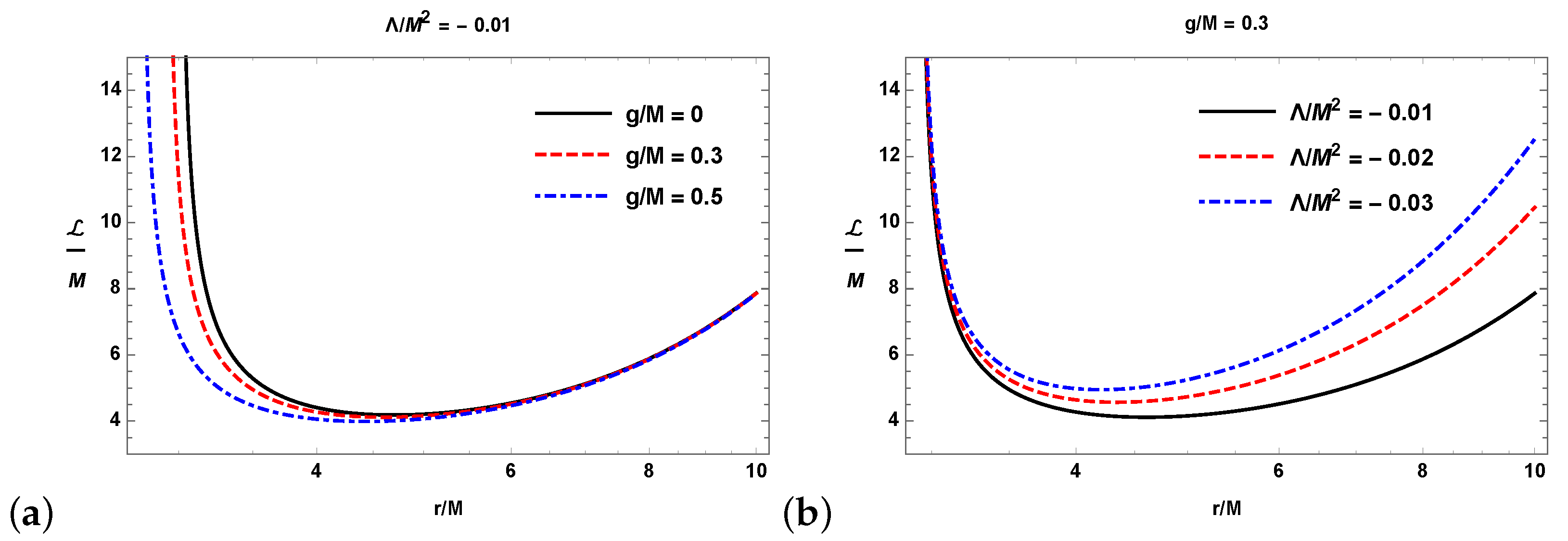 Galaxies 09 00063 g005