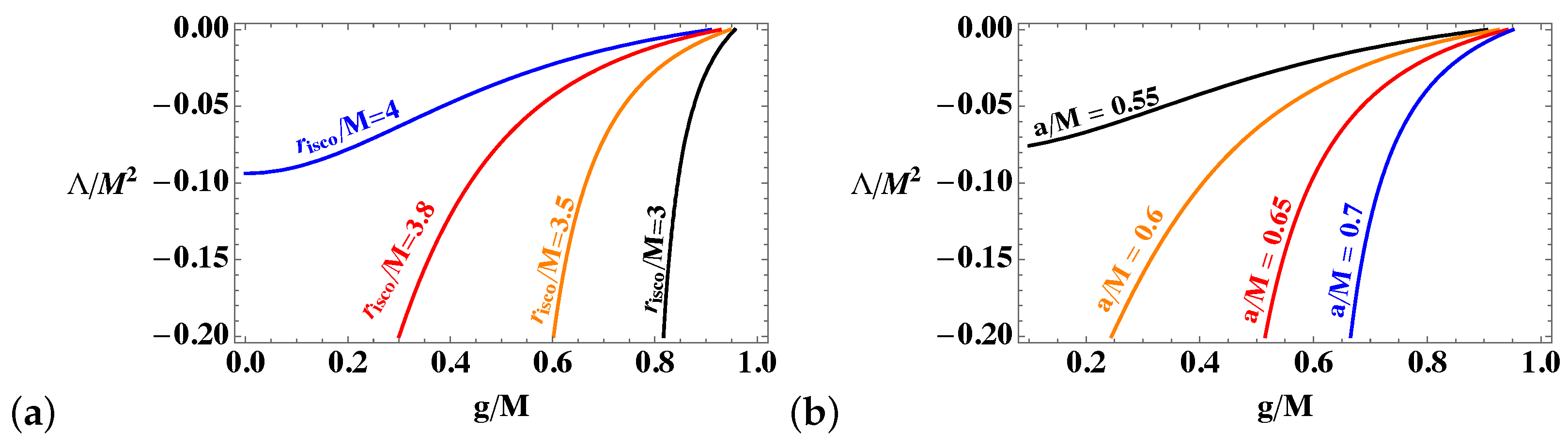 Galaxies 09 00063 g007