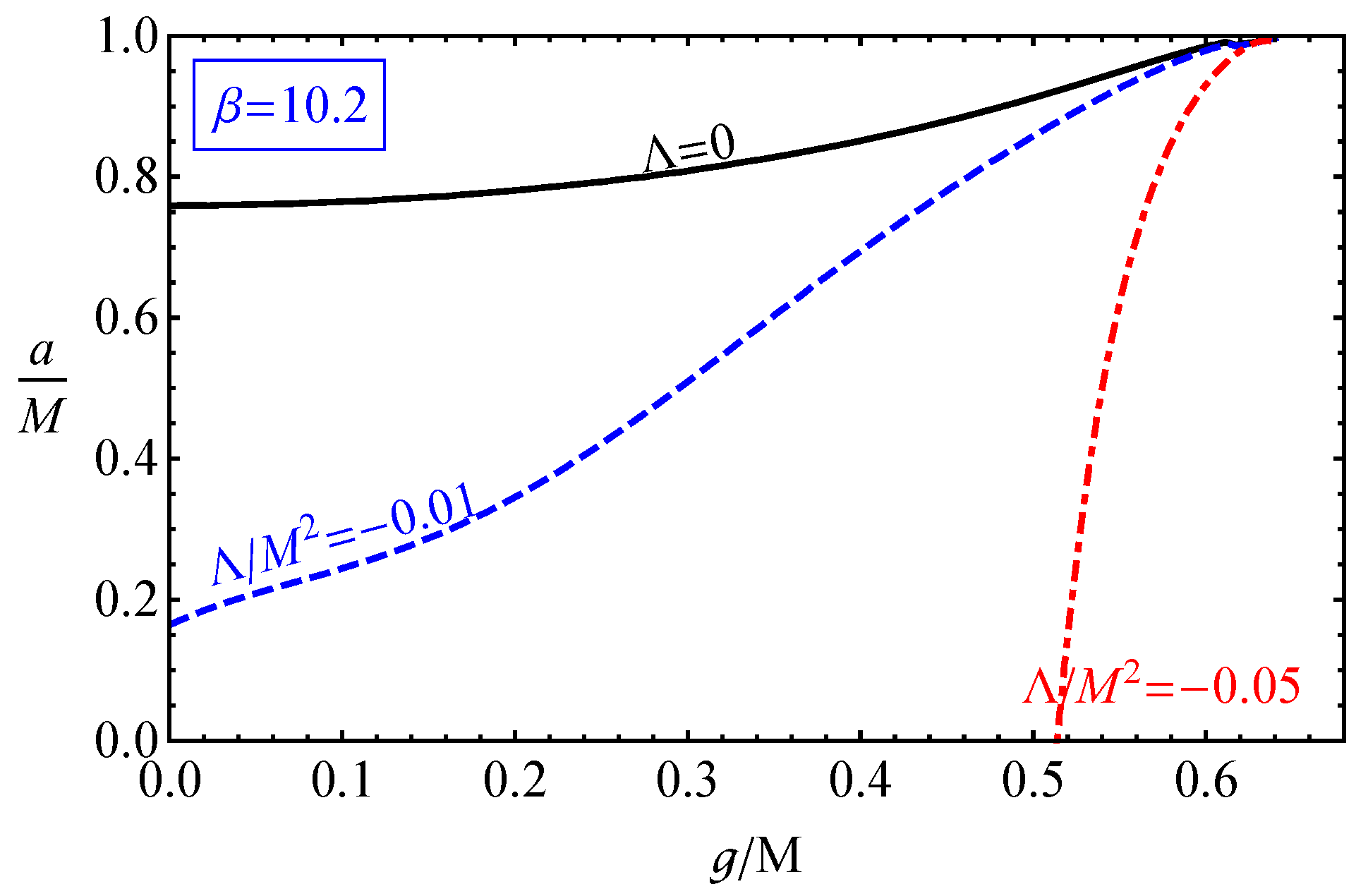 Galaxies 09 00063 g017