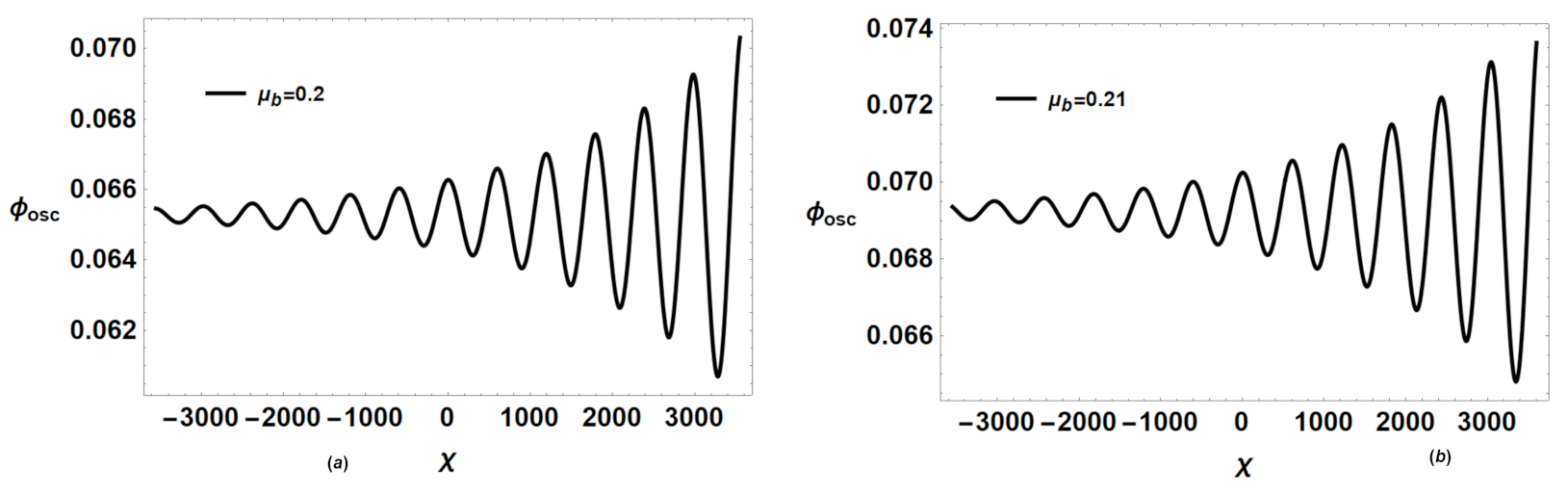 Galaxies 09 00064 g004