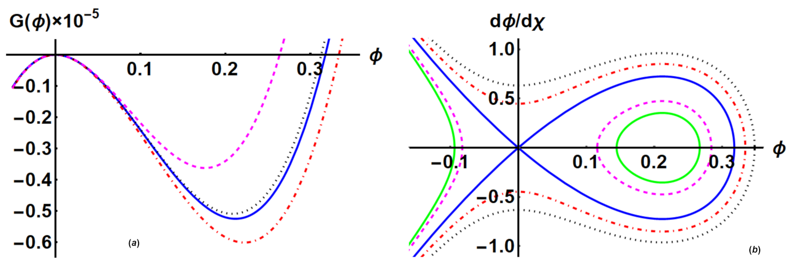 Galaxies 09 00064 g007