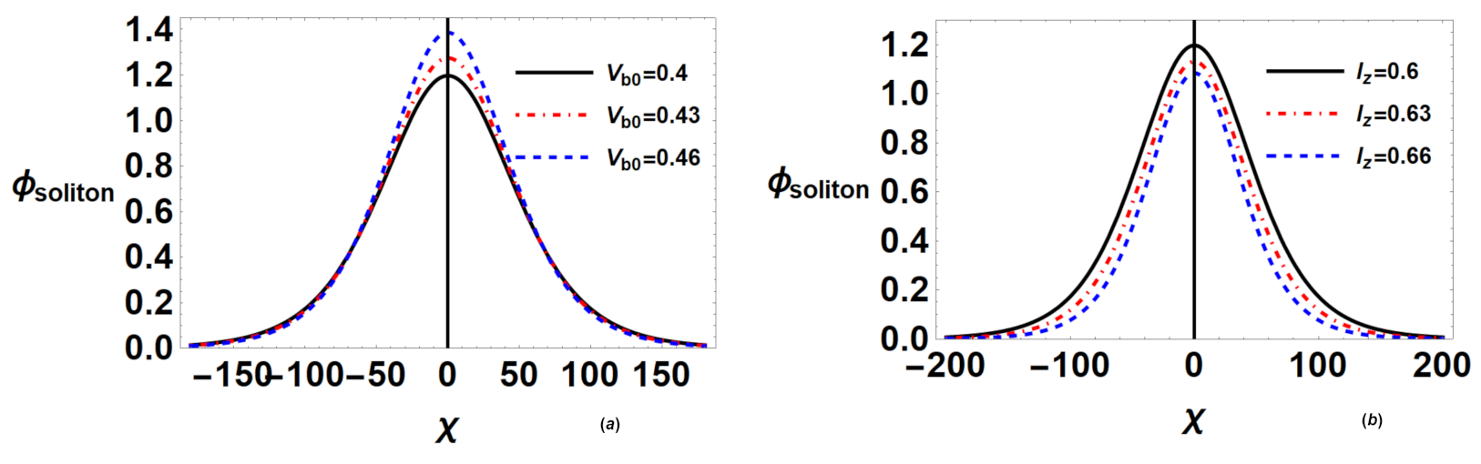 Galaxies 09 00064 g008