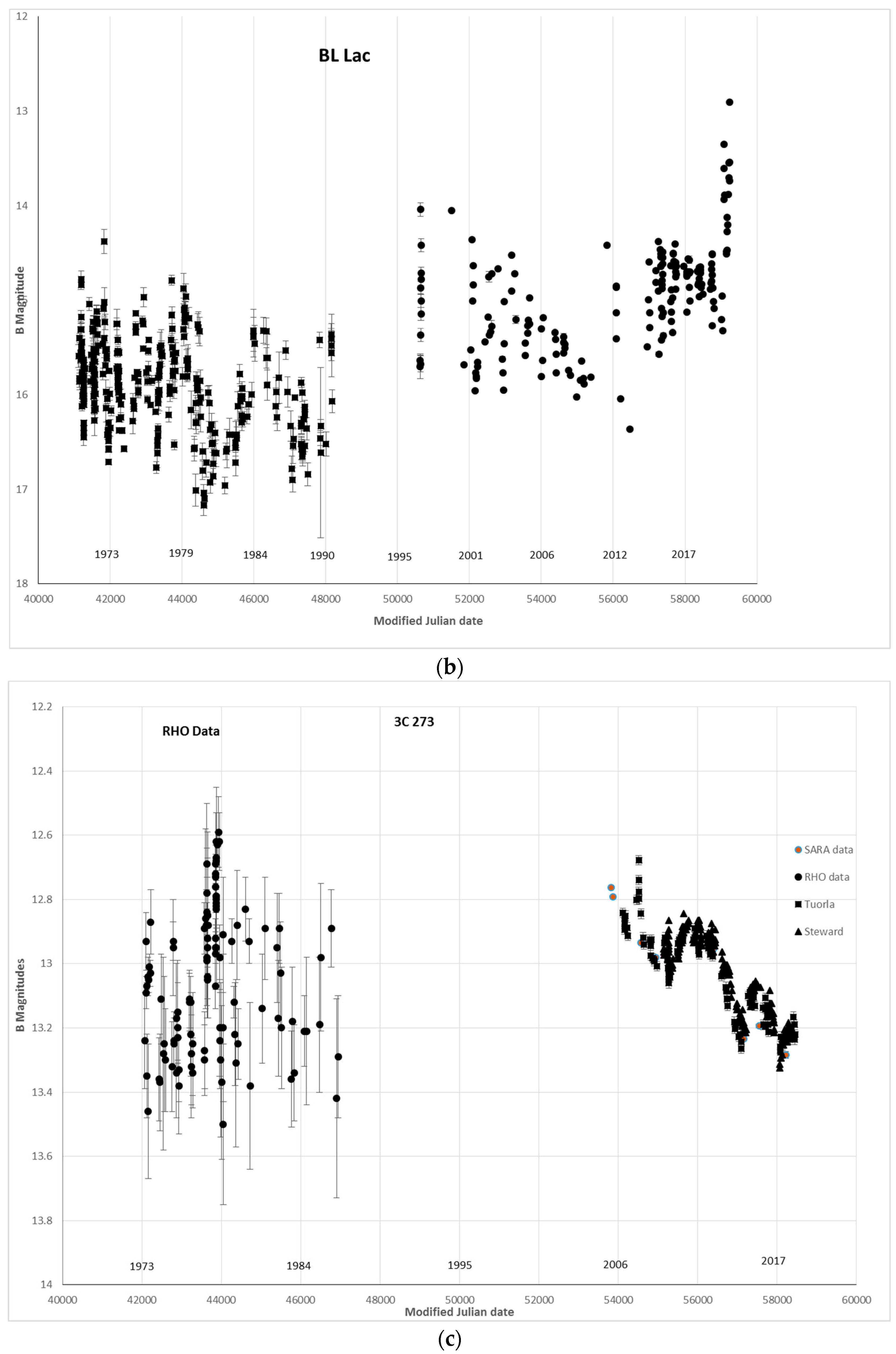 Galaxies 09 00069 g001b
