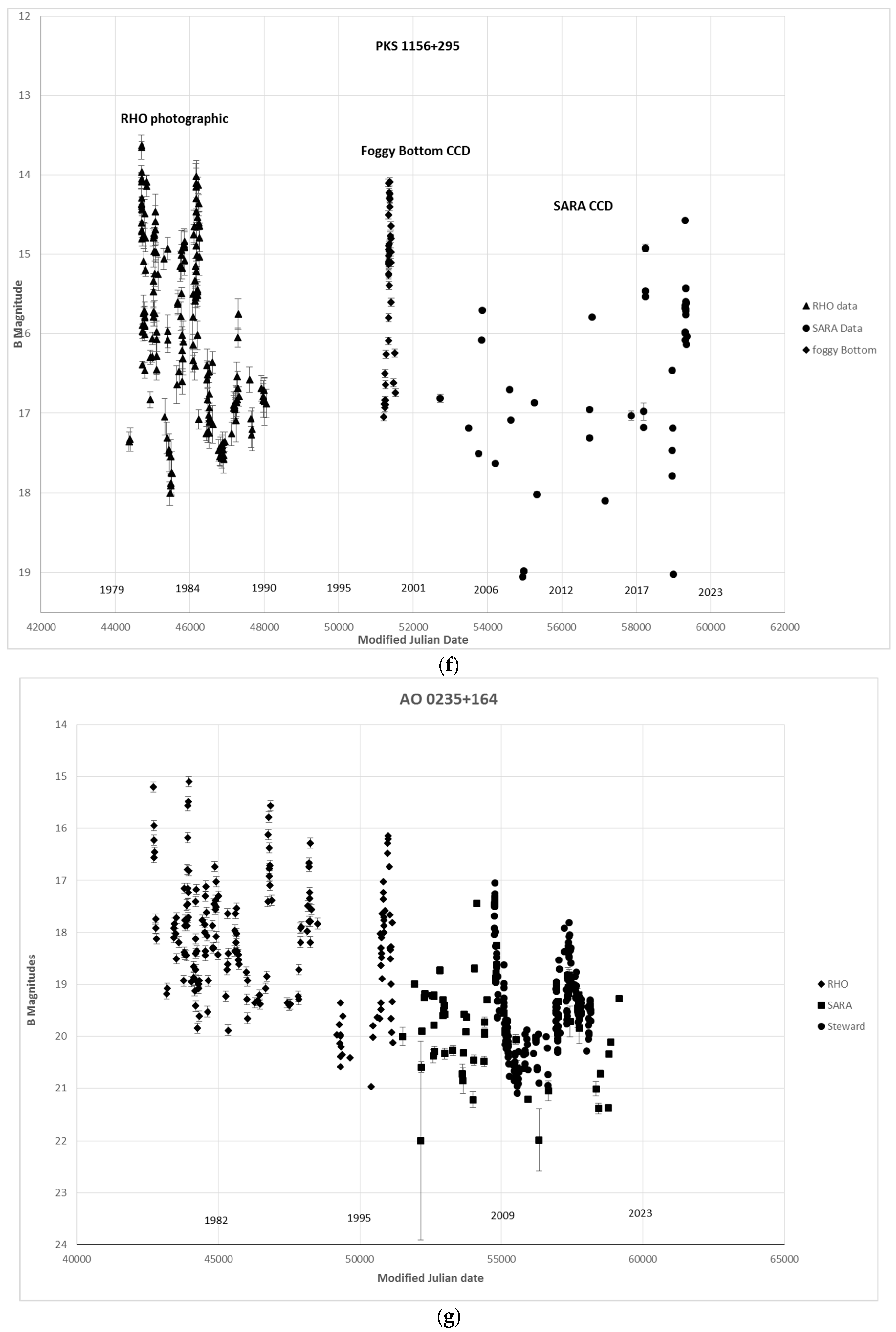 Galaxies 09 00069 g001d