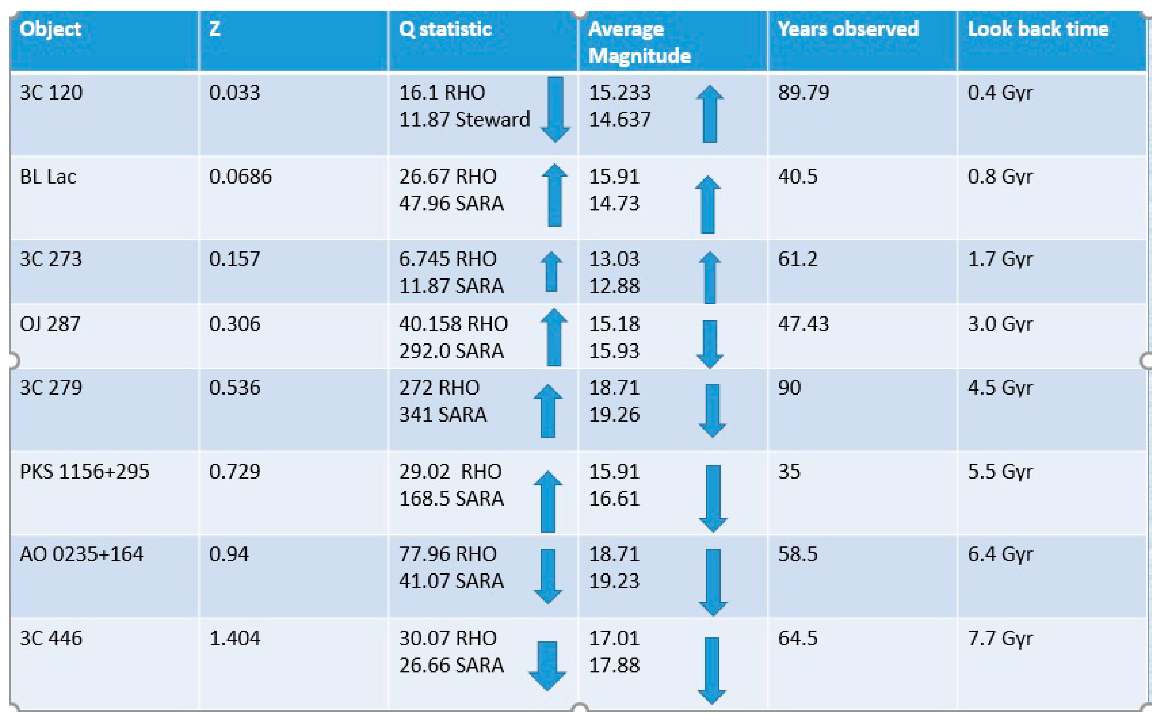 Galaxies 09 00069 g002