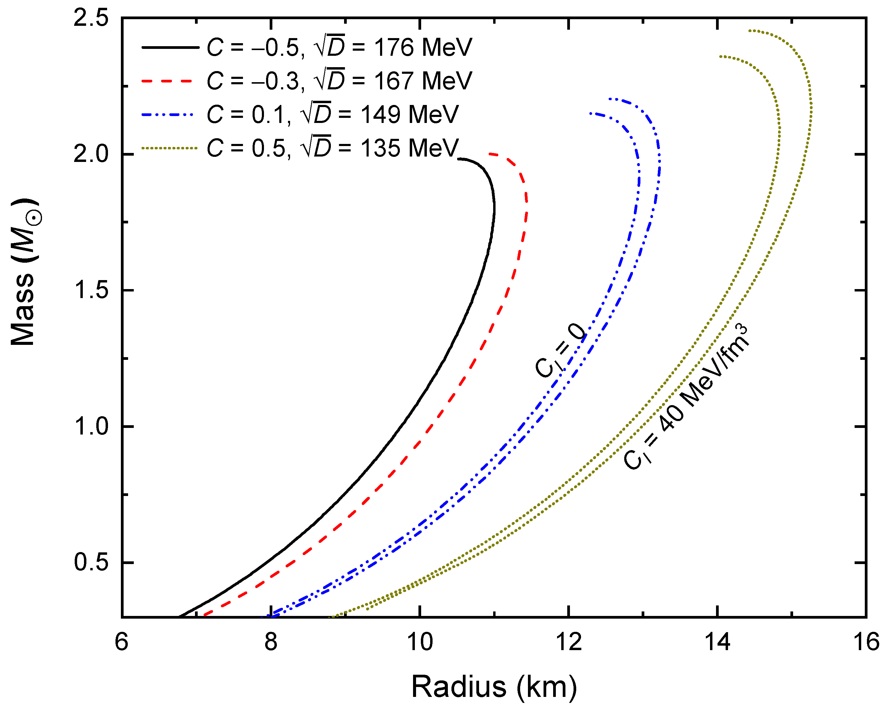 Galaxies 09 00070 g004