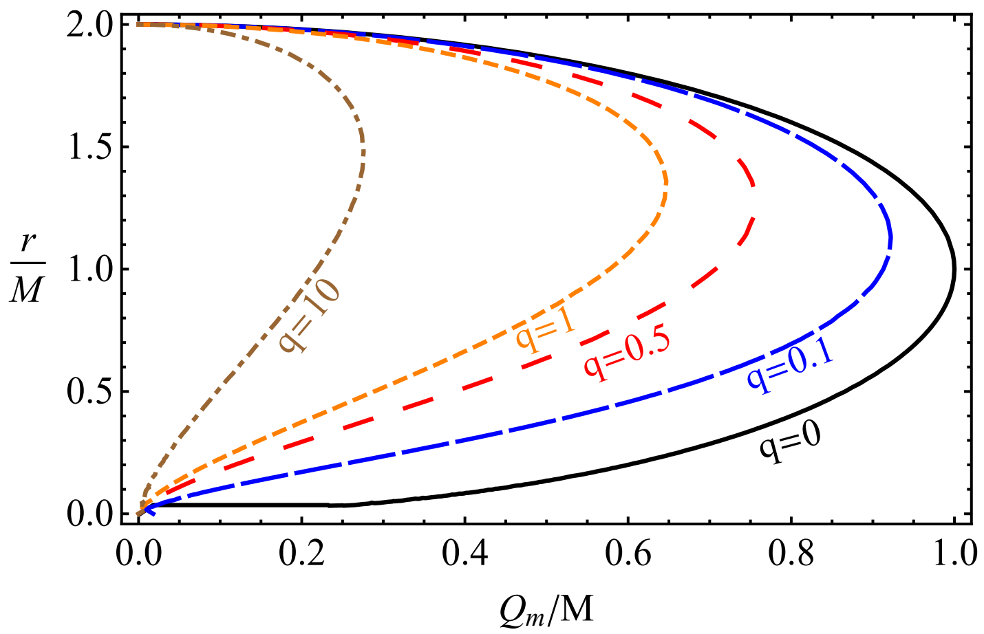 Galaxies 09 00071 g002