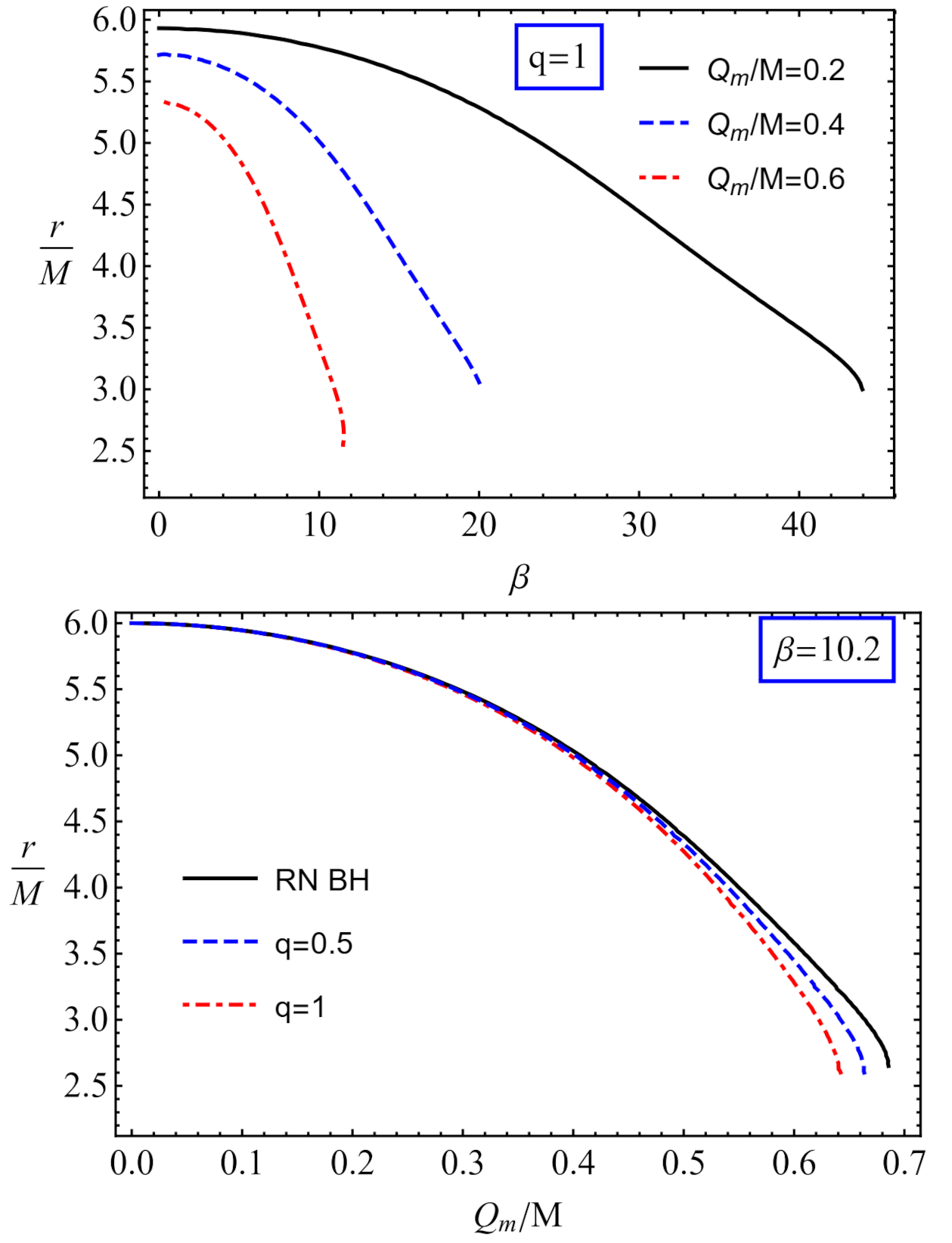 Galaxies 09 00071 g007