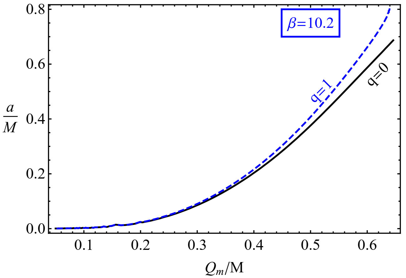 Galaxies 09 00071 g008