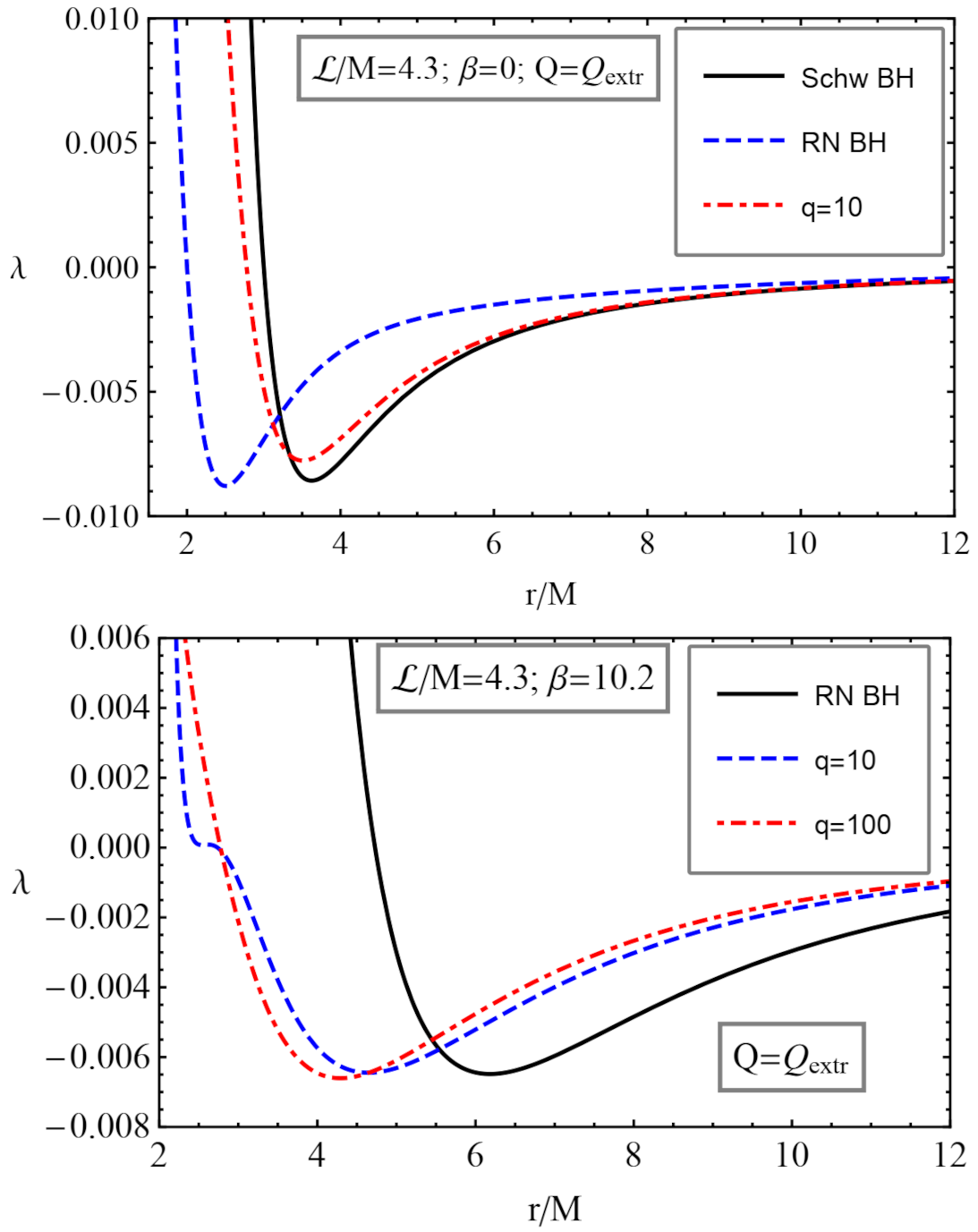 Galaxies 09 00071 g009