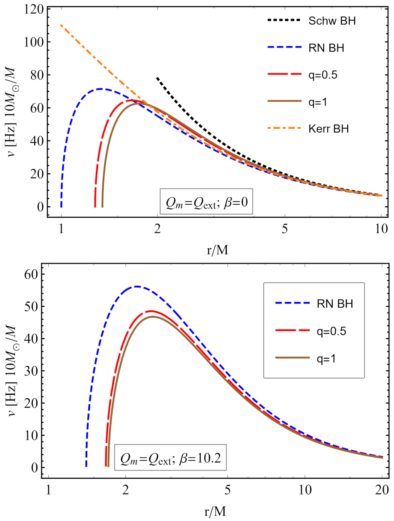 Galaxies 09 00071 g012