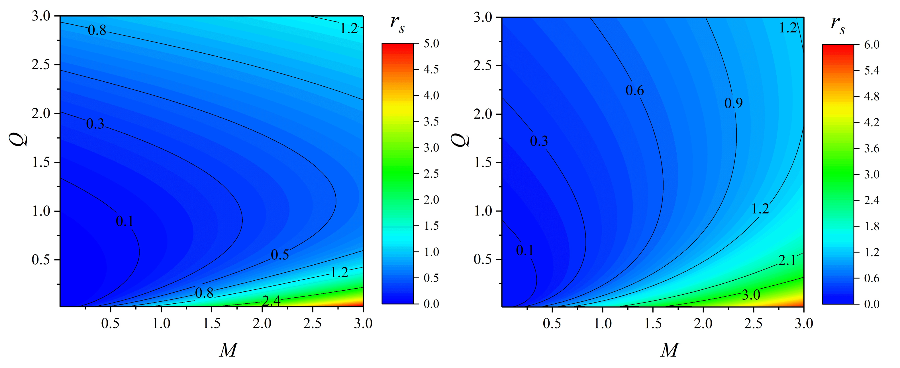 Galaxies 09 00072 g003