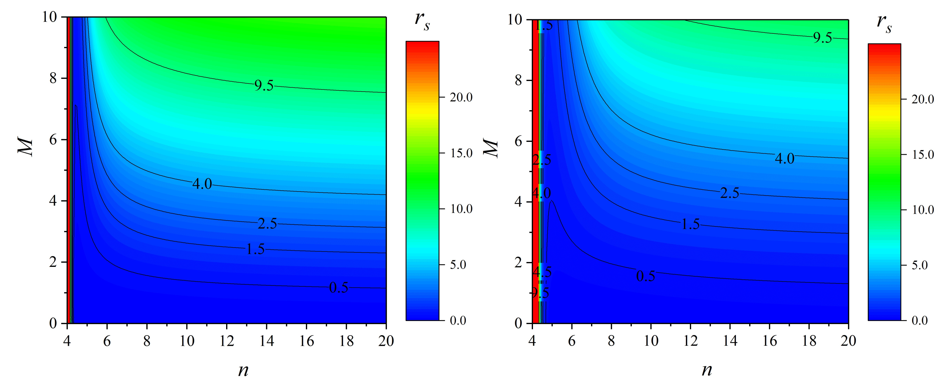 Galaxies 09 00072 g004