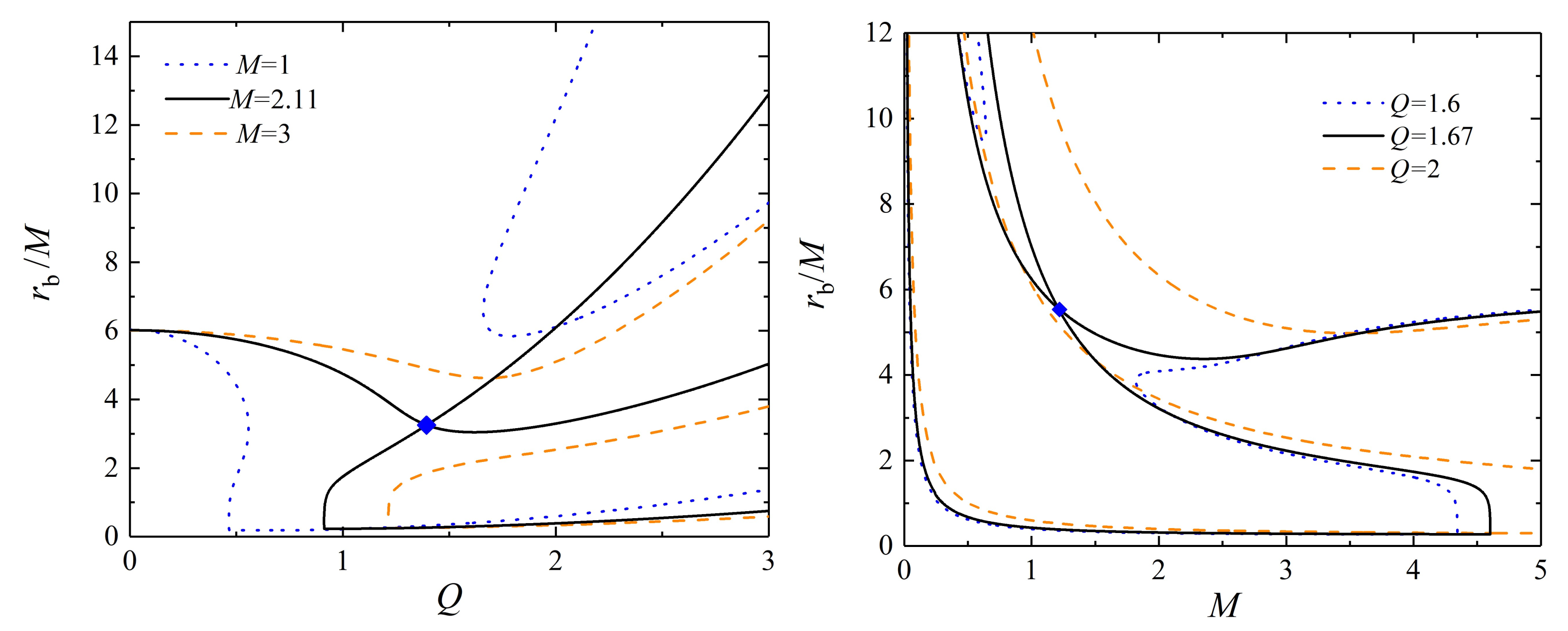 Galaxies 09 00072 g009