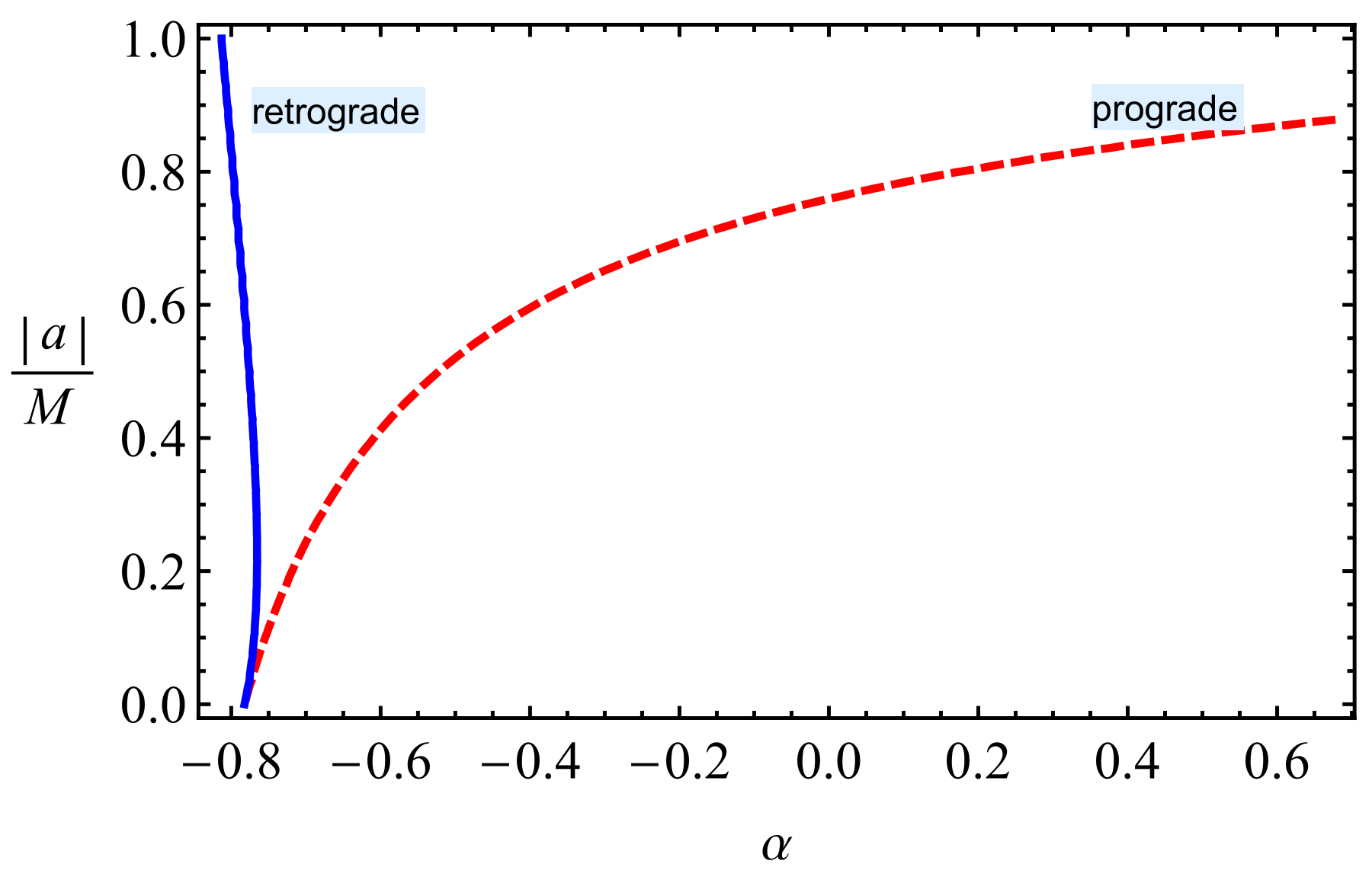 Galaxies 09 00075 g007