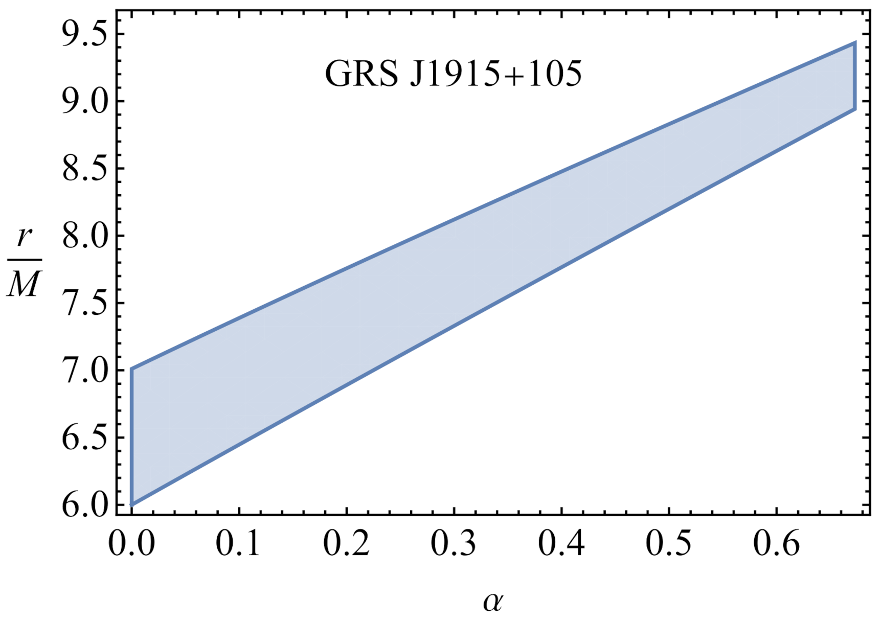 Galaxies 09 00075 g010