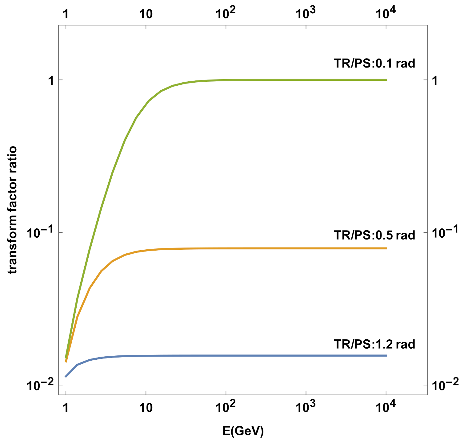 Galaxies 09 00080 g003
