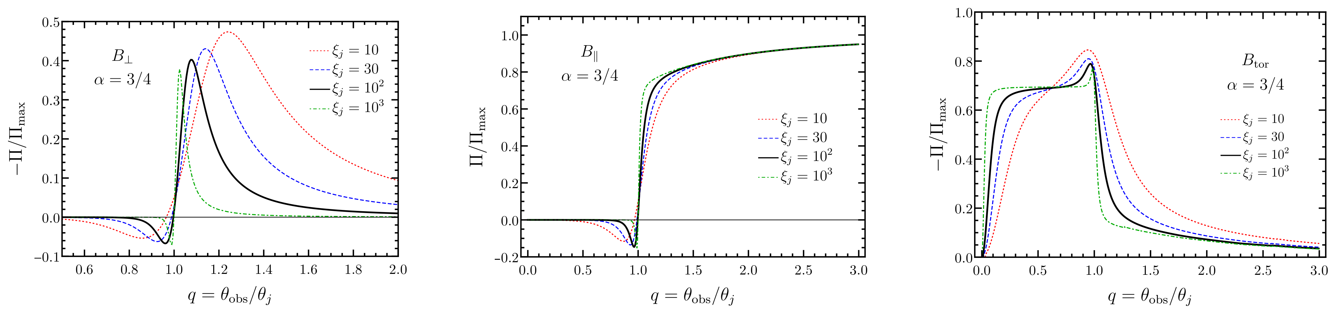 Galaxies 09 00082 g007