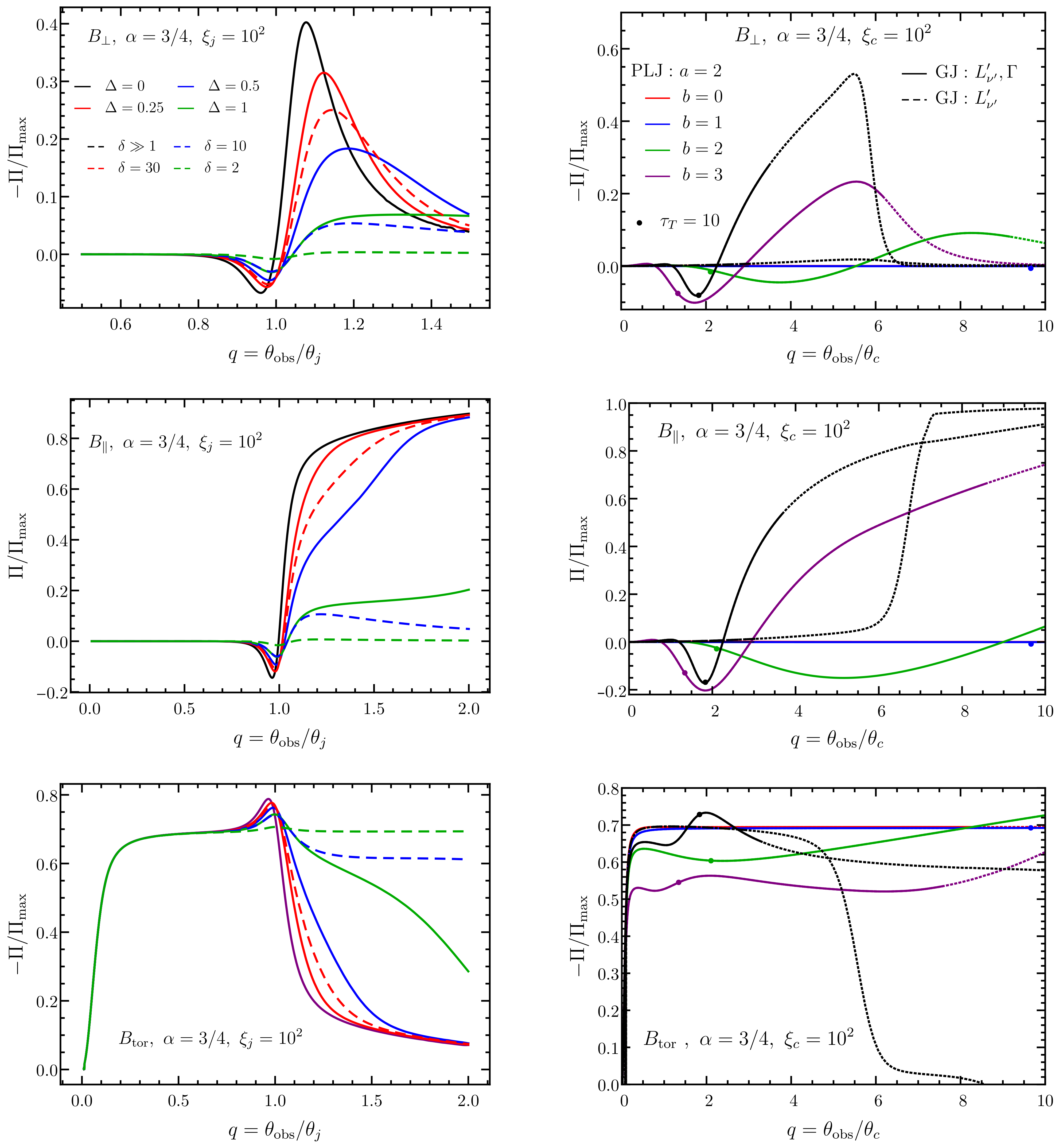 Galaxies 09 00082 g009