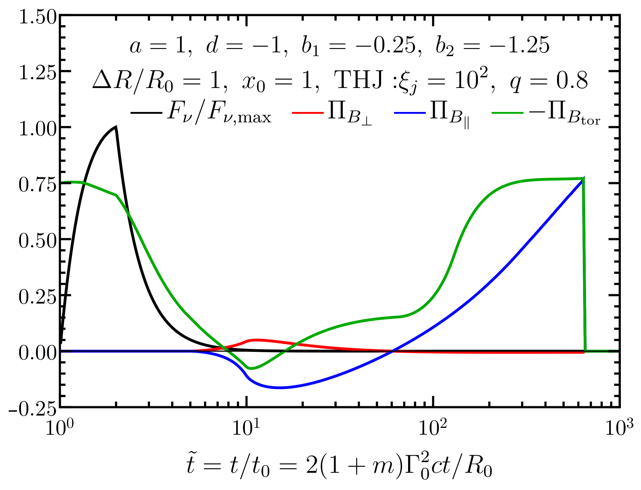 Galaxies 09 00082 g012
