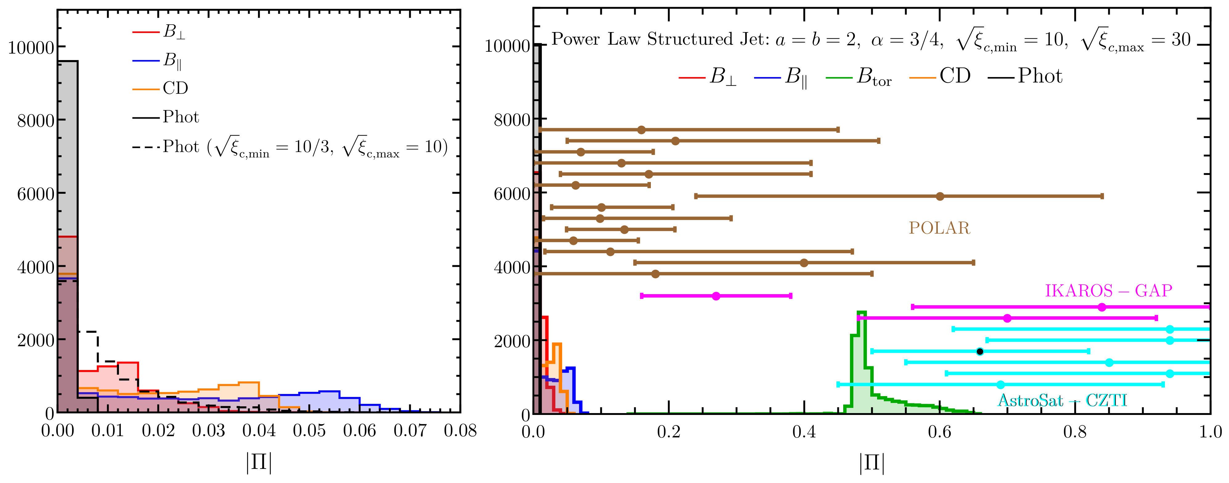 Galaxies 09 00082 g014