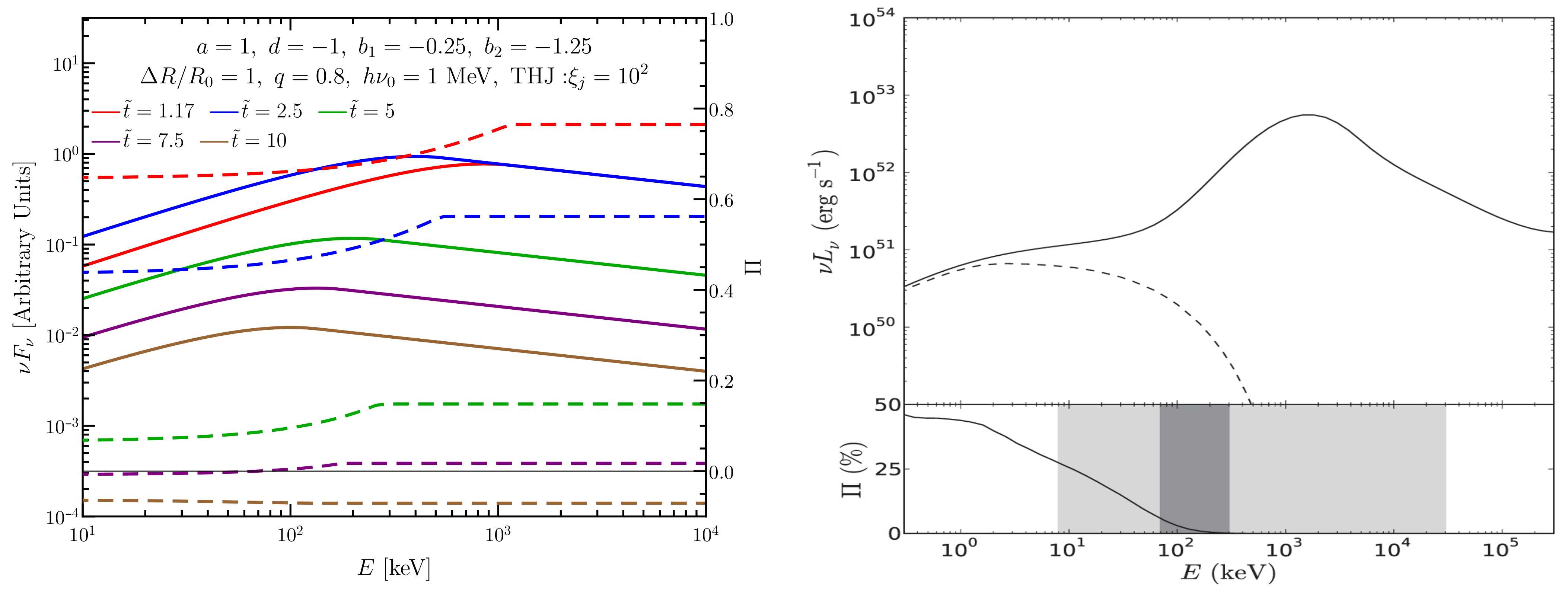Galaxies 09 00082 g015