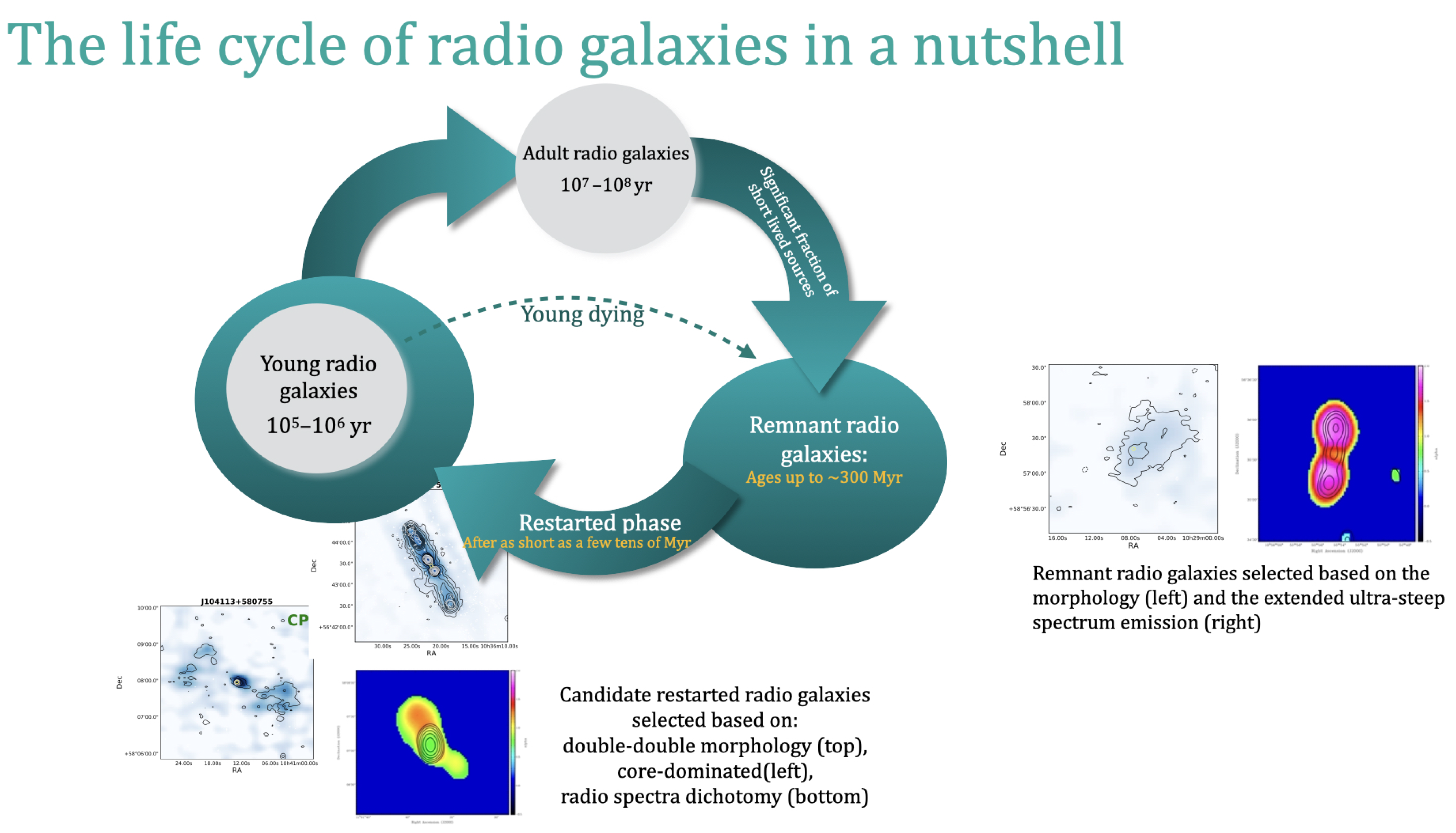 Galaxies 09 00088 g005