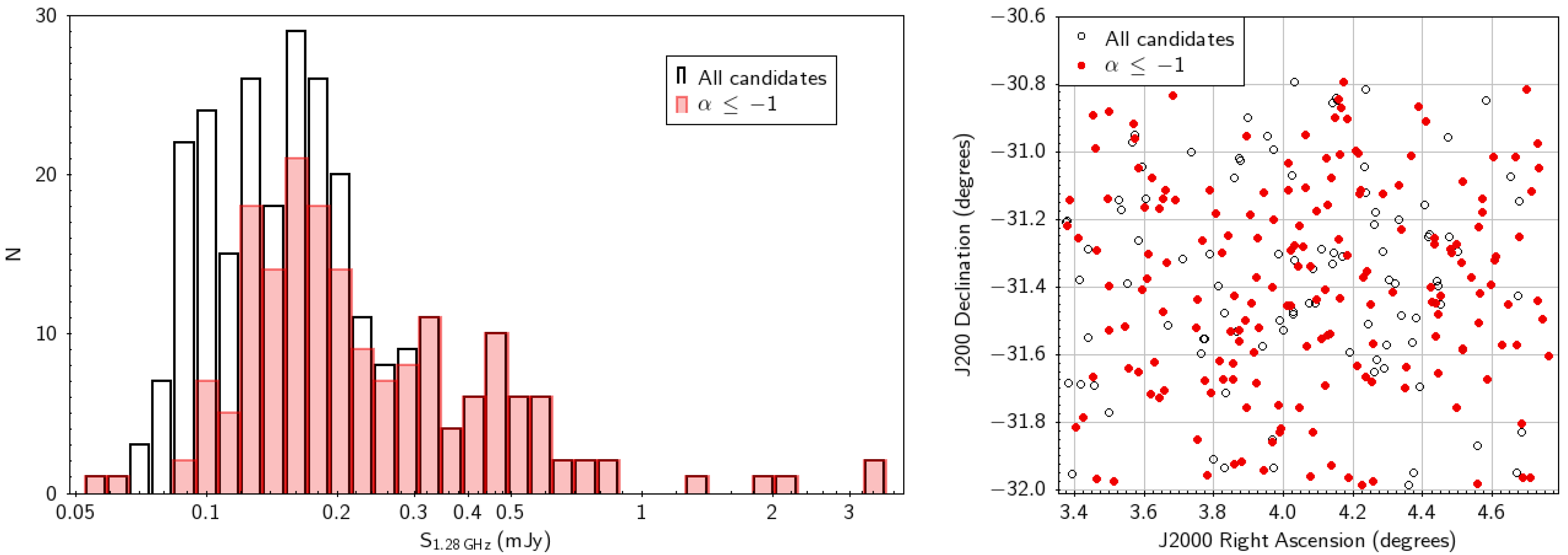 Galaxies 09 00089 g002
