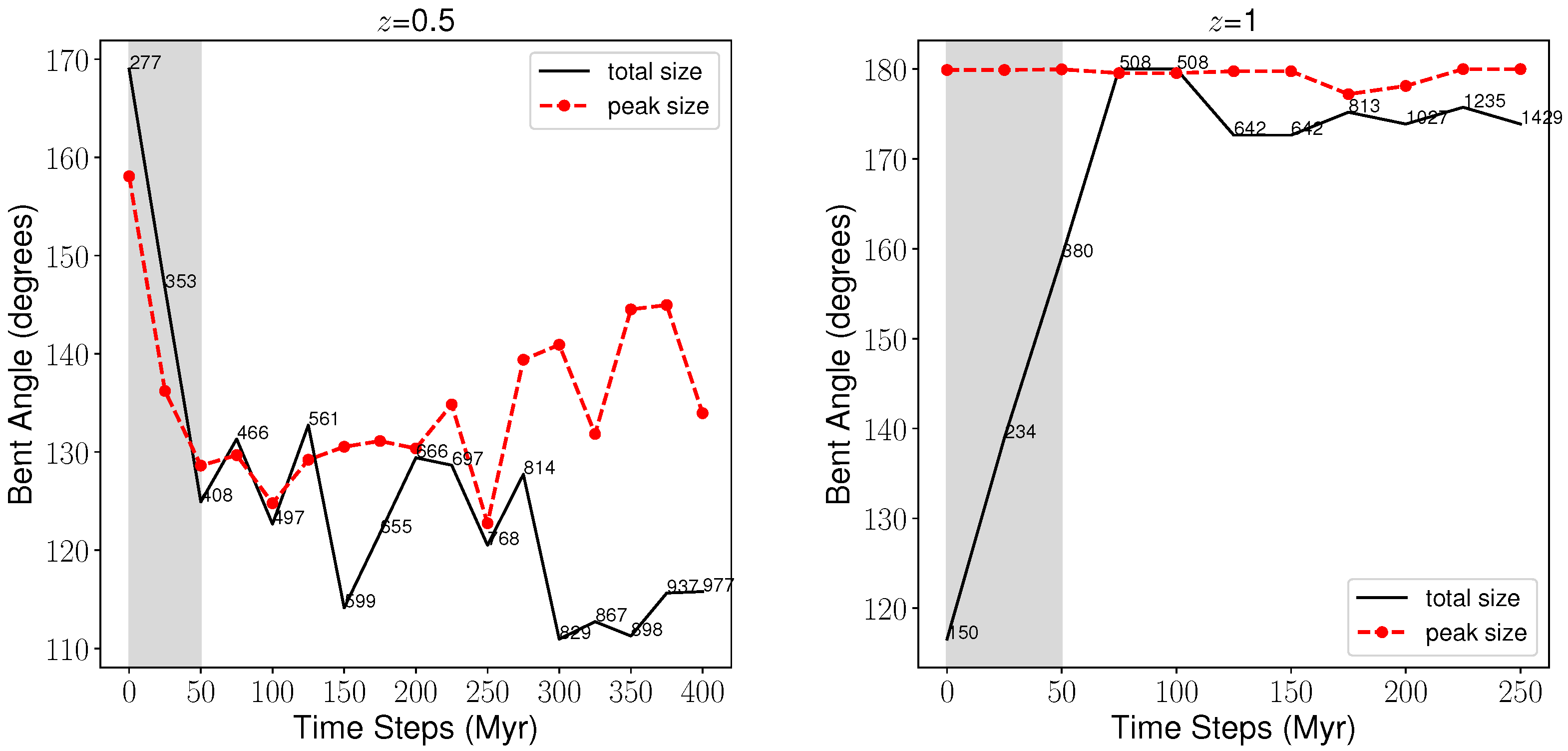 Galaxies 09 00093 g008