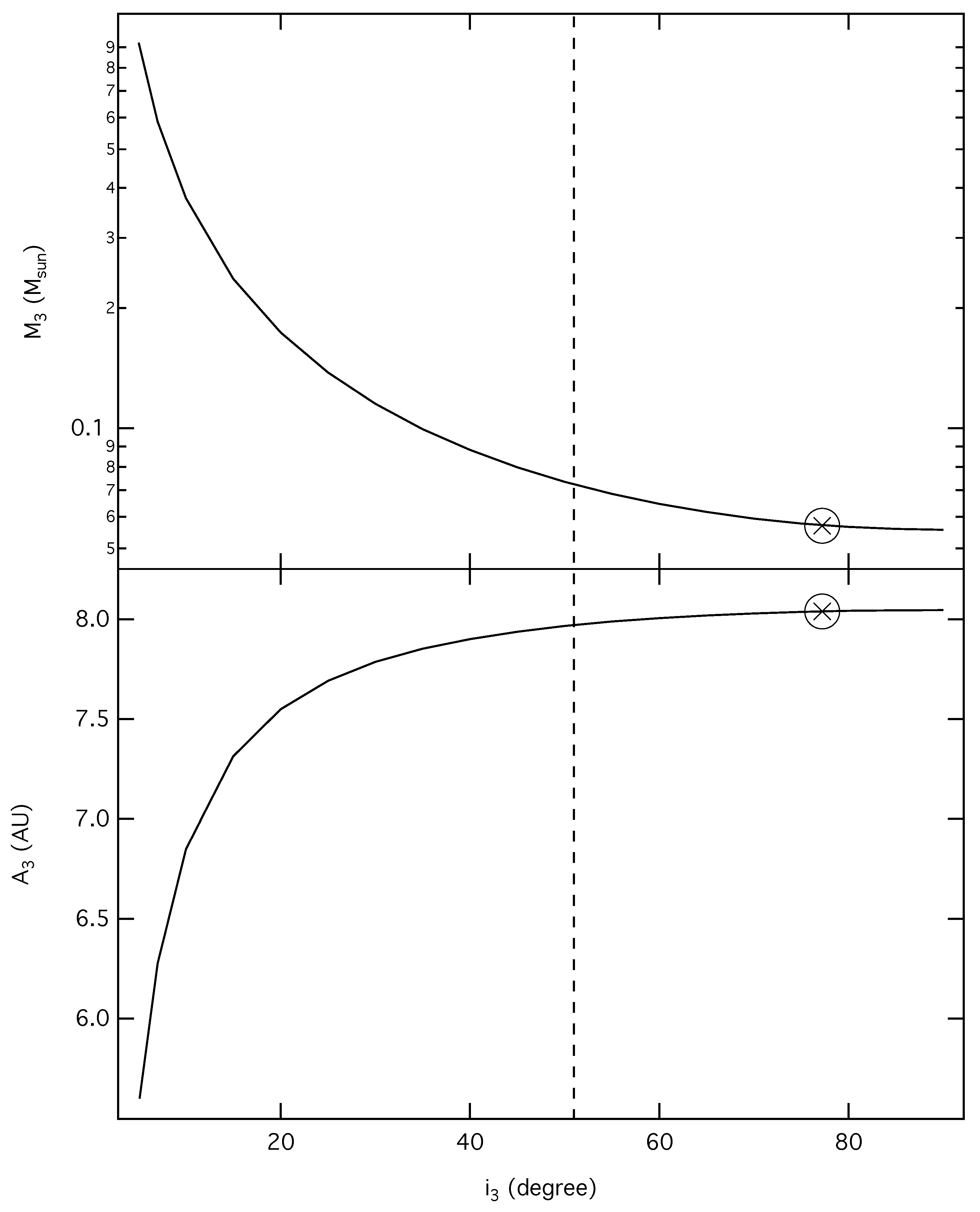 Galaxies 09 00094 g004