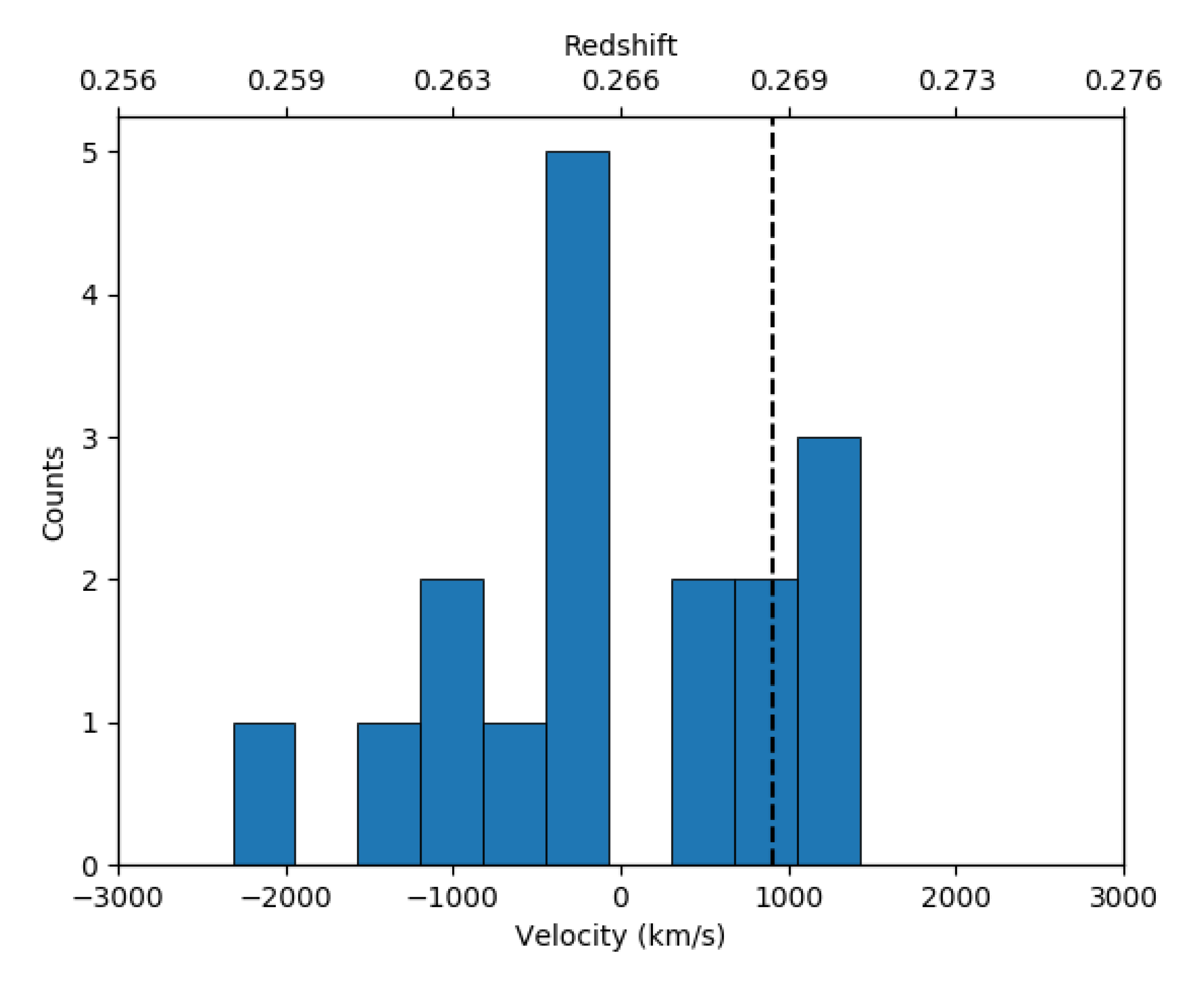 Galaxies 09 00097 g004