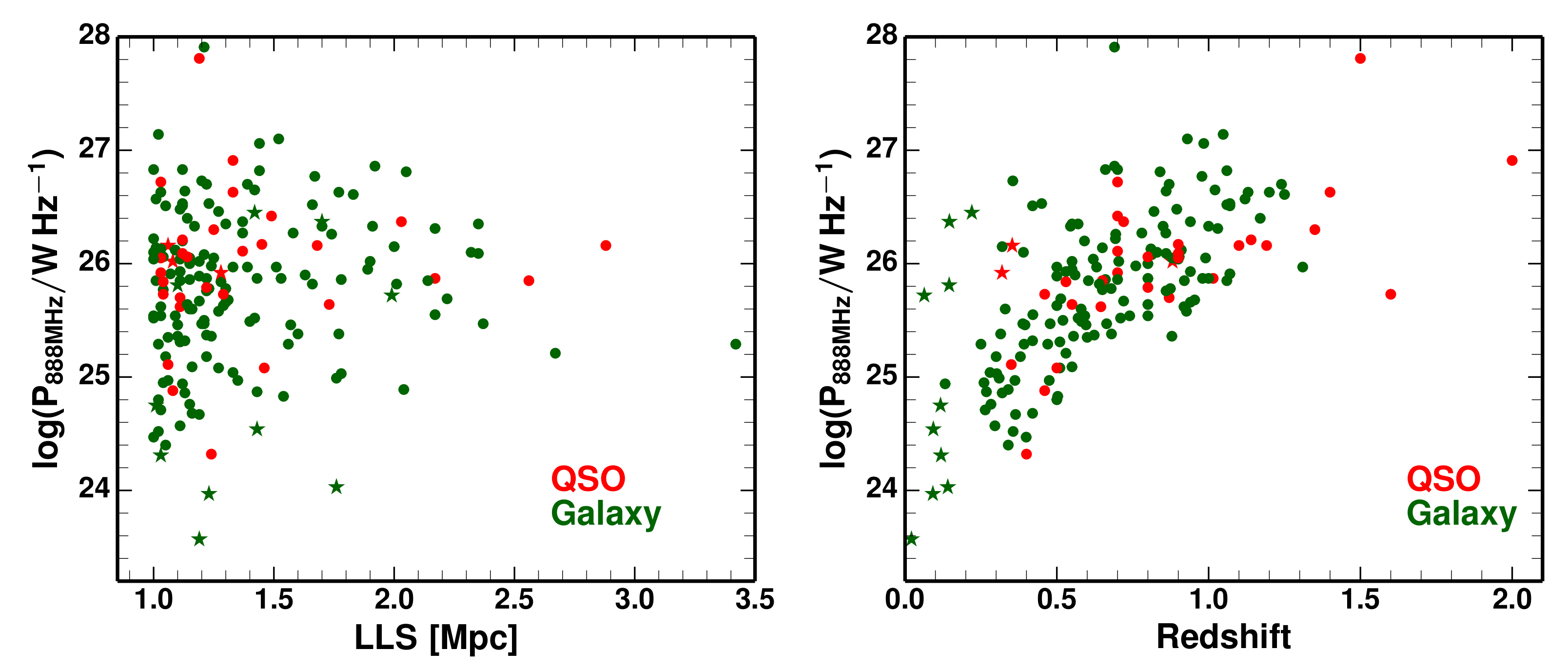 Galaxies 09 00099 g005