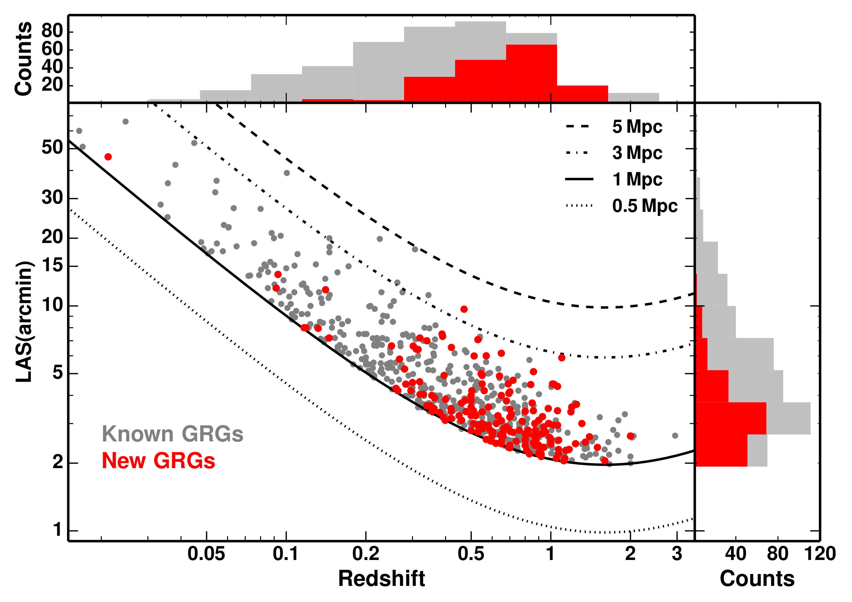 Galaxies 09 00099 g006