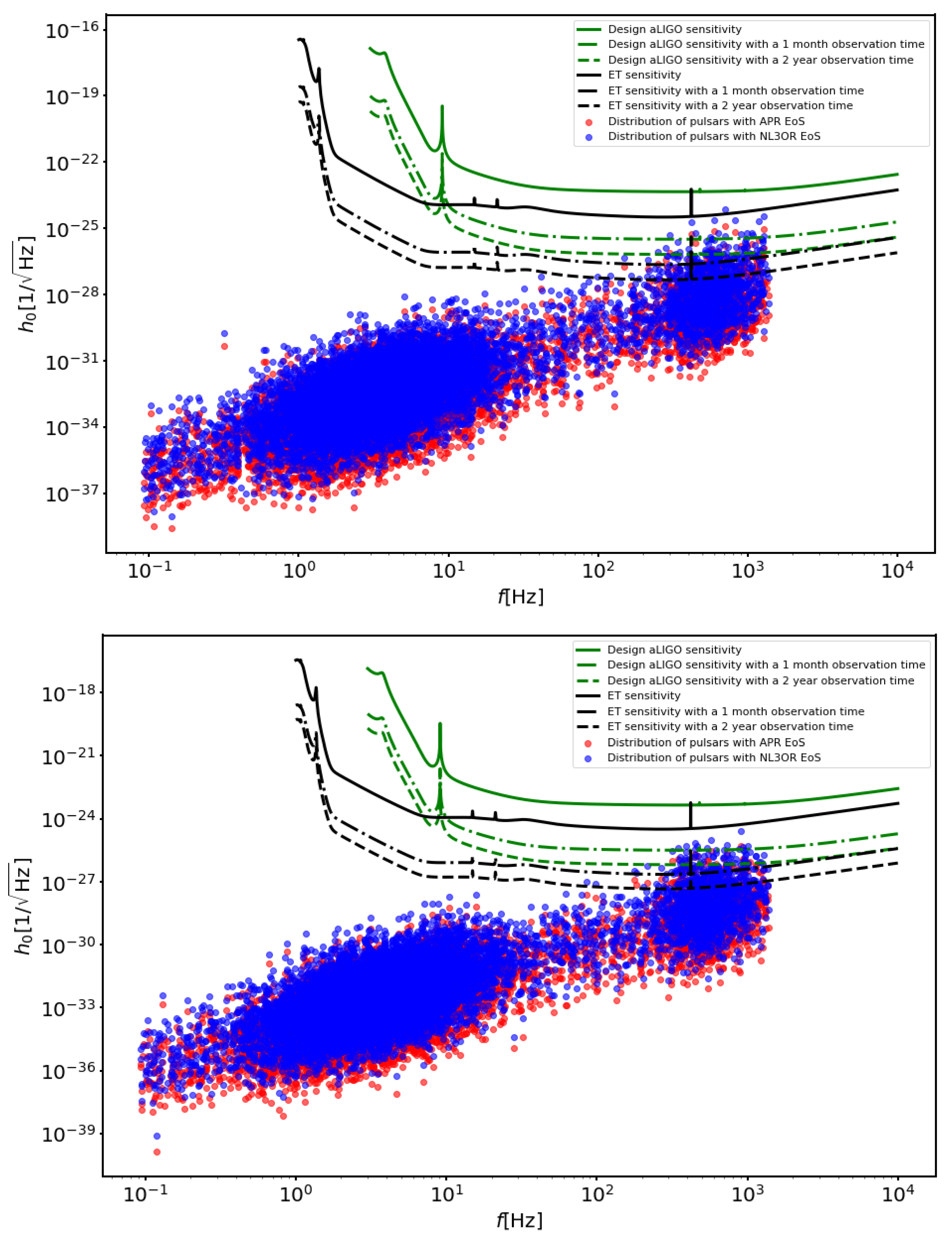 Galaxies 09 00101 g005