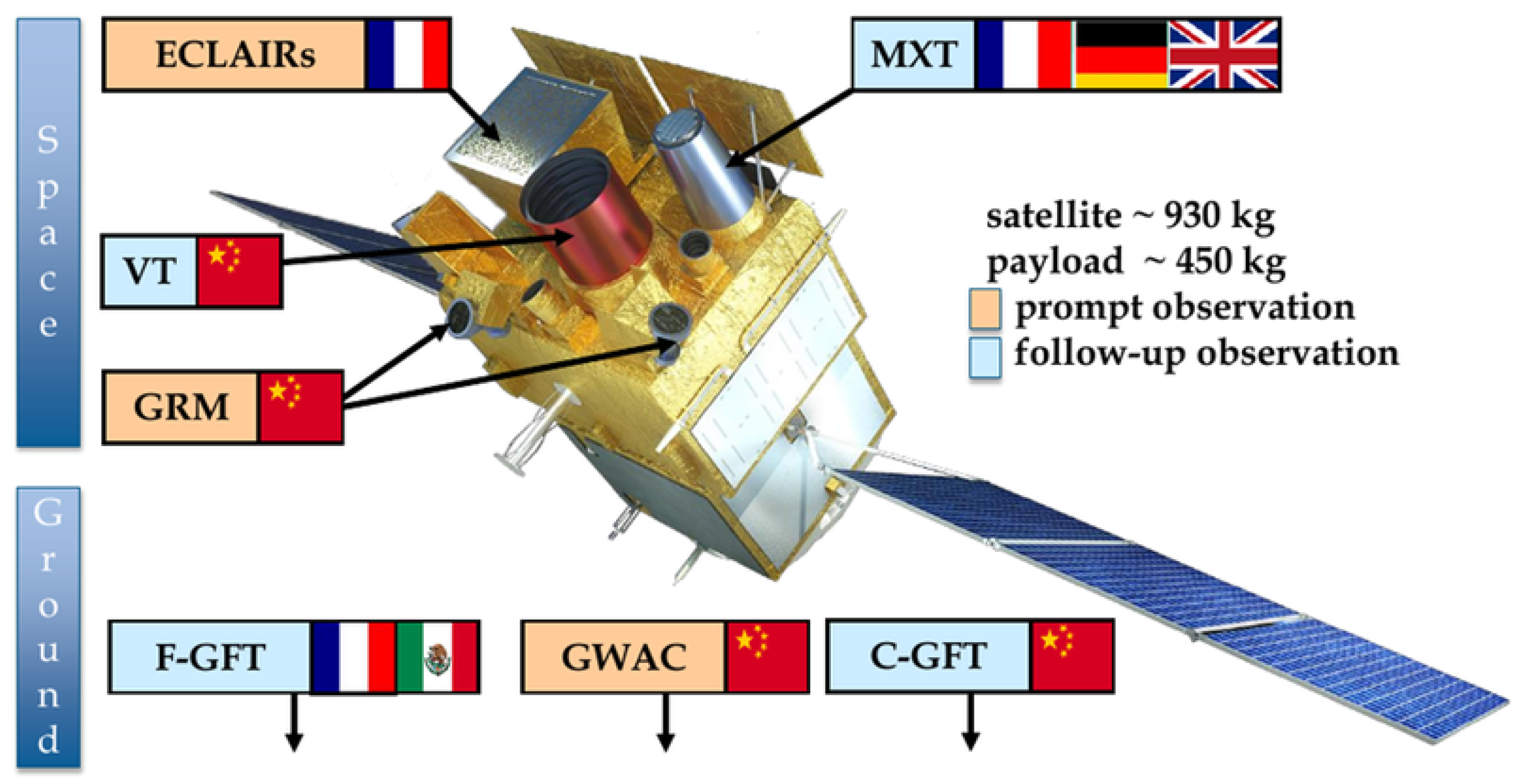 Galaxies 09 00113 g001