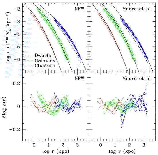 Galaxies 09 00123 g002