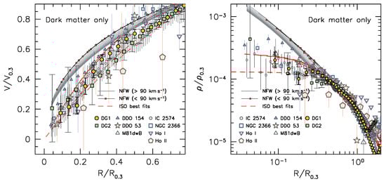 Galaxies 09 00123 g003