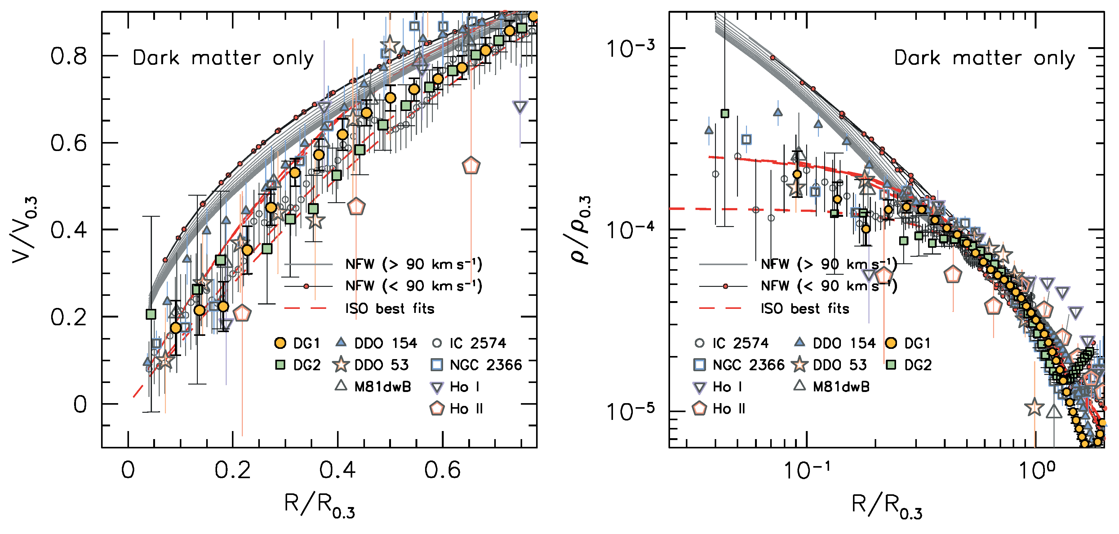 Galaxies 09 00123 g003
